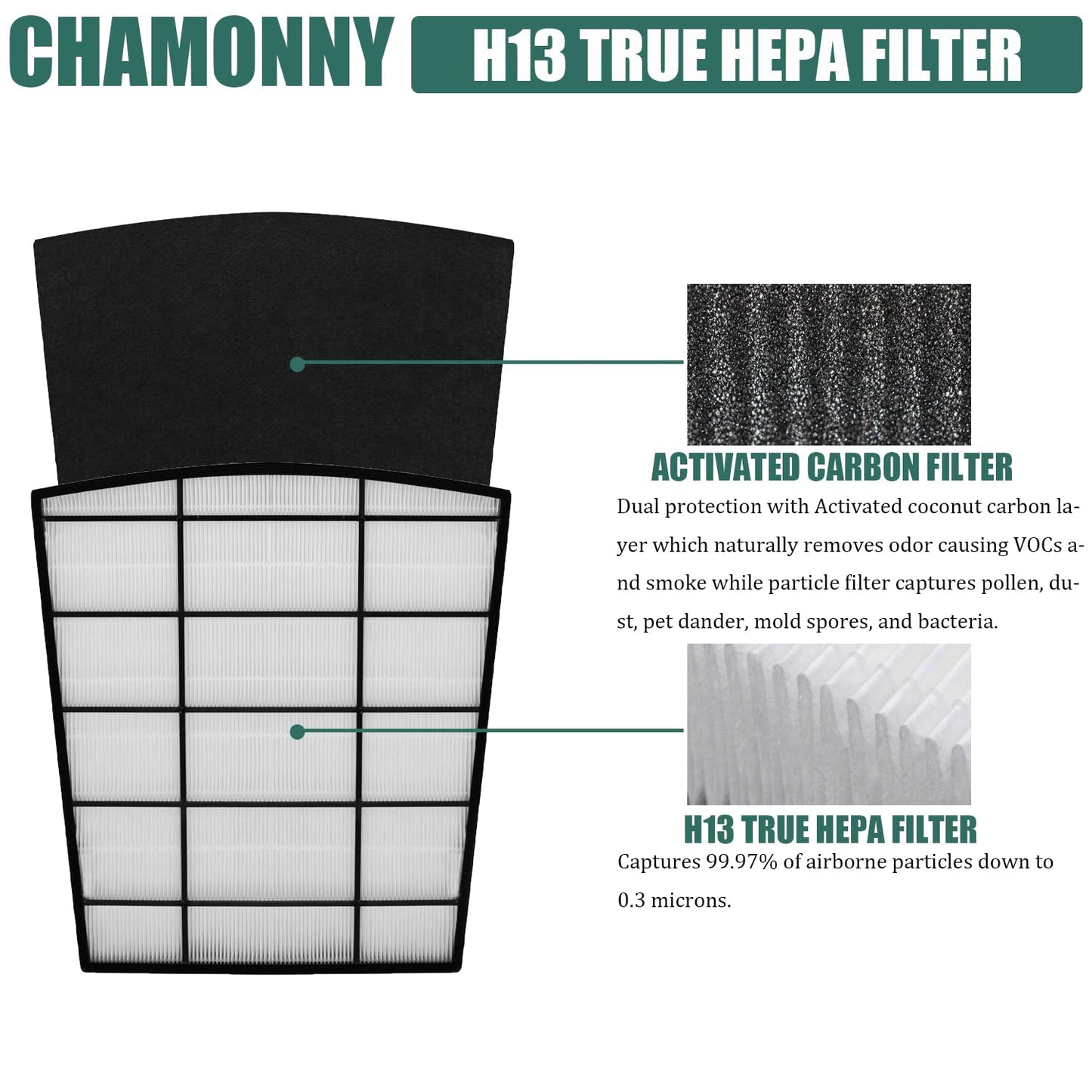 HP800 Filter Replacement, Compatible with HP800 Air Purifier, Part Number H-HF800-VP H-PF800, 1 H13 True HEPA Filter and 4 Carbon Pre-Filter