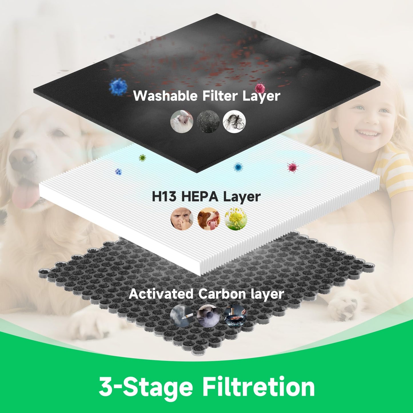 2 Pack A-2 Replacement Filter Compatible with AMEIFU A-2 Air Purifiers, Double-Sided HEPA Filter for Home Large Room Up to 3500 Sq Ft with Washable Filters