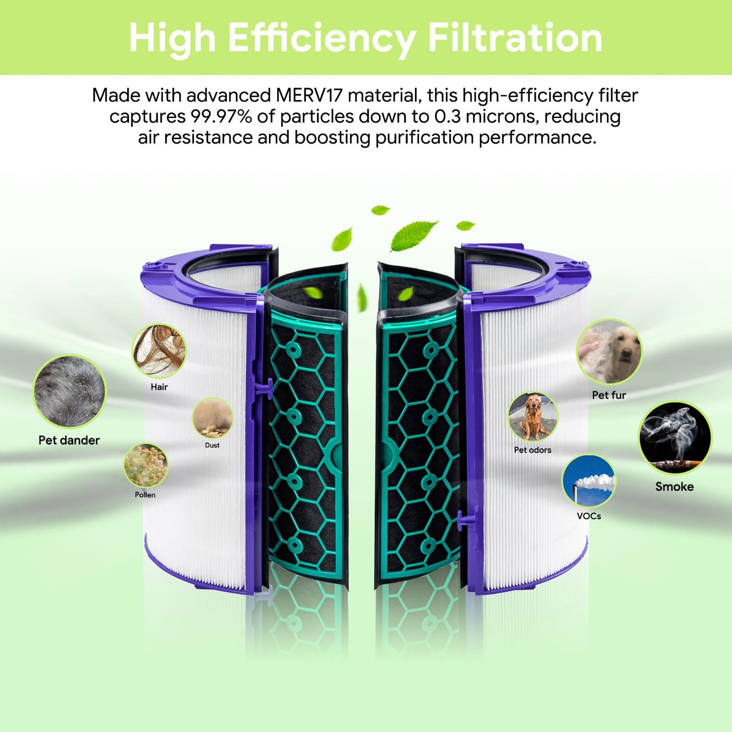Pure Daisy Replacement Filter for Dyson Air Purifier HP04, TP04, DP04, TP05, DP05 - Includes 2 HEPA Filters, 2 Carbon Filters, and Cleaning Brush - Not Compatible with TP01, HP01, PH Series Models