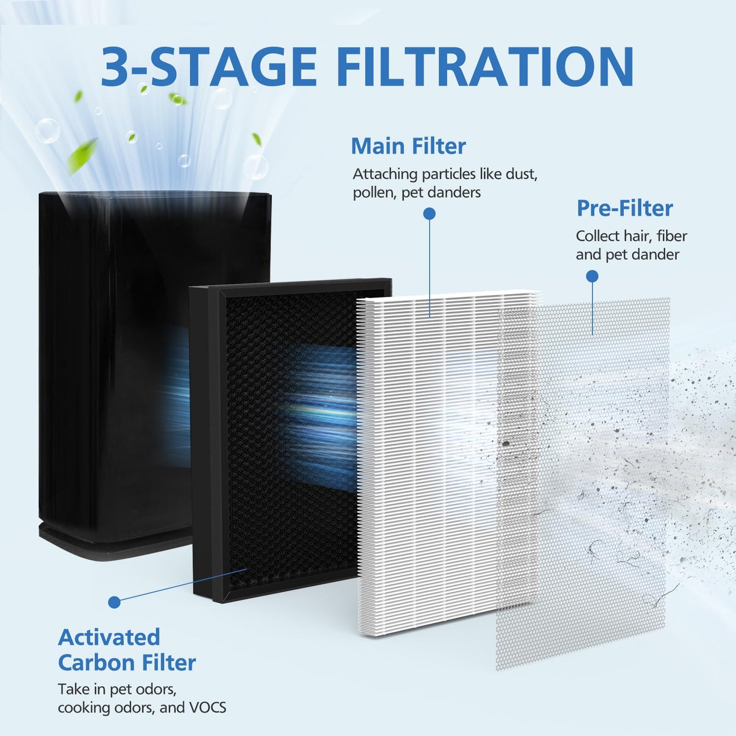 400 Air Purifier Replacement Filter Compatible with Puro 400 Air Purifier, 3-in-1 with Activated Carbon Filter Attach Pet Dander Smoke Pollen Dust, 2 Pack