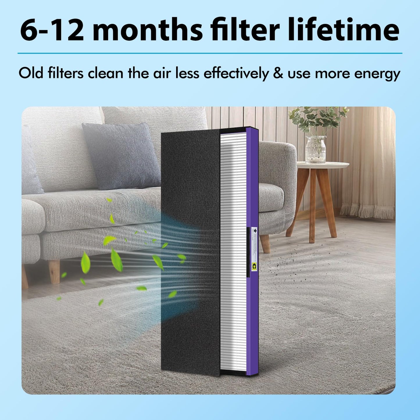 FFAC 3-Pack FLT5250PT Pet Care Filter-C Compatible with GermGuardian AC5250PT, AC5000E, AC5000, AC5350B, AC5350W, AC5350BCA, AC5300B Air Purifier, 3 HEPA + 6 Pre-Filters