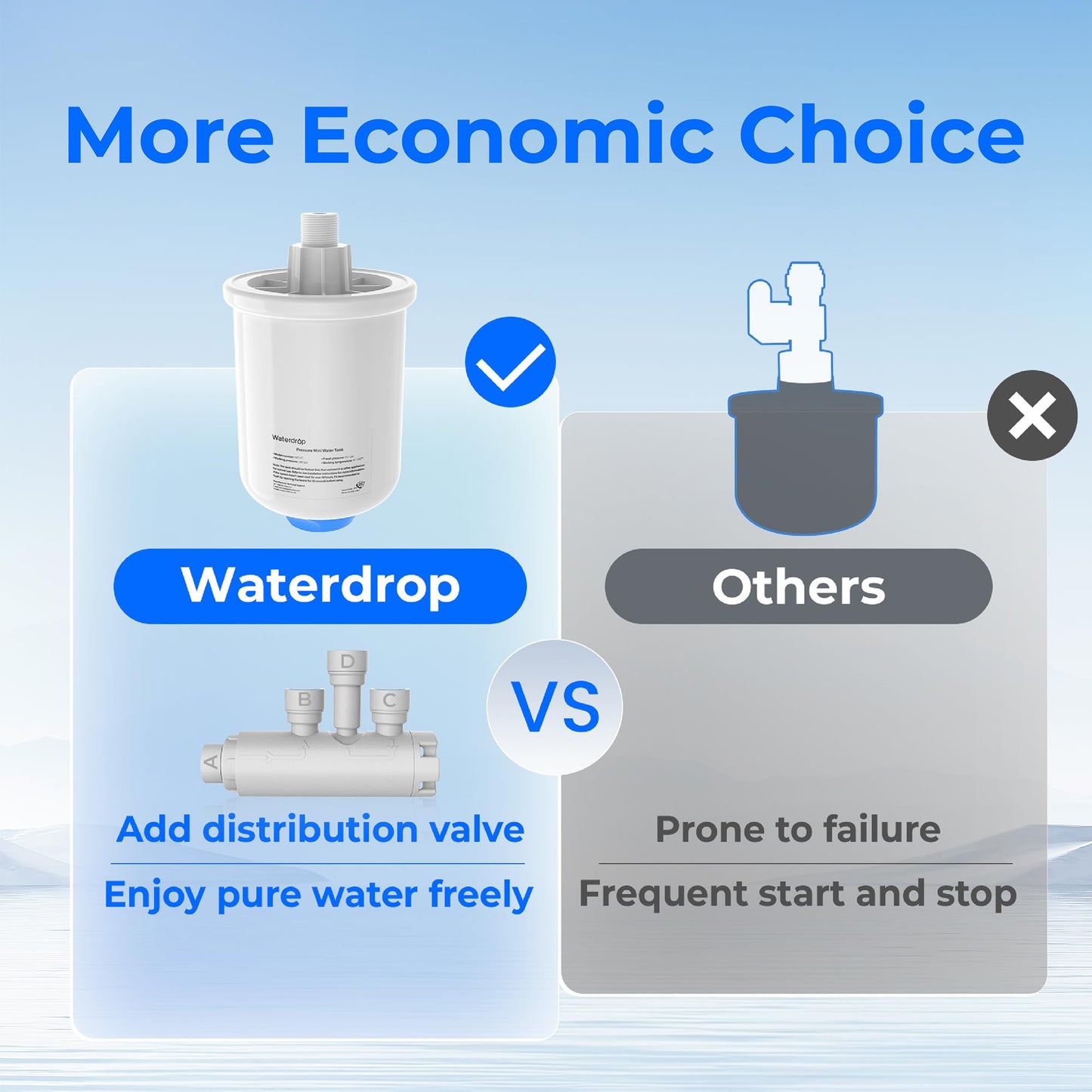 Waterdrop XT Small Water Pressure Tank, RO Pressure Tank for Waterdrop X/G3/G5 Series RO System to Connect the Refrigerator or Ice Maker, Fits 𝟑/𝟖" Water Tubing, BPA-Free, Built-in Diverter Valve