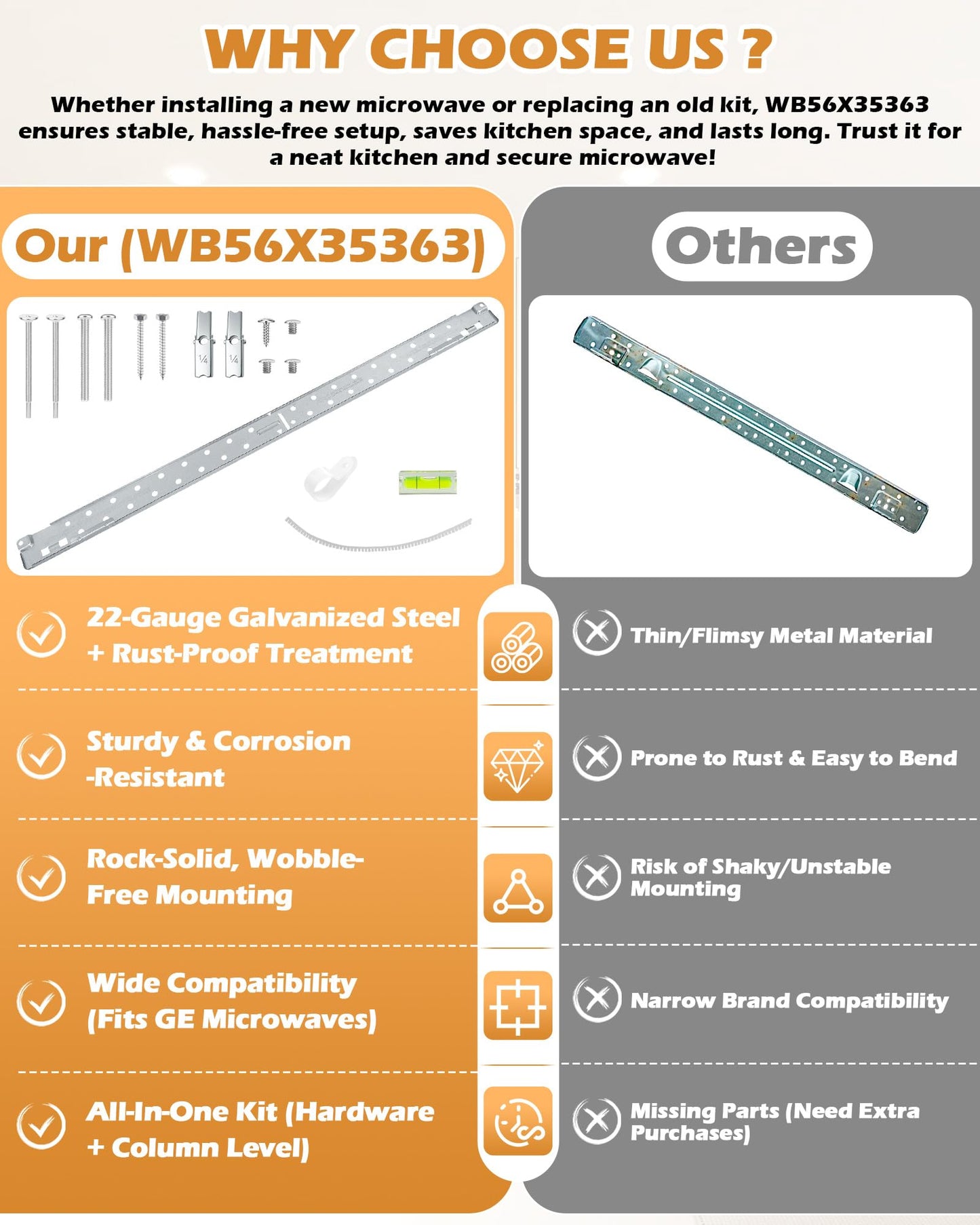 WB56X35363 Microwave Mounting Plate/Bracket Kit Compatible with GE Microwave Ovens WB02X35527 AP6986668 WB56X10669 PS16216996 1167916 AH1021820 EA1021820(with WB02X35527 Screw Assembly & Column Level)