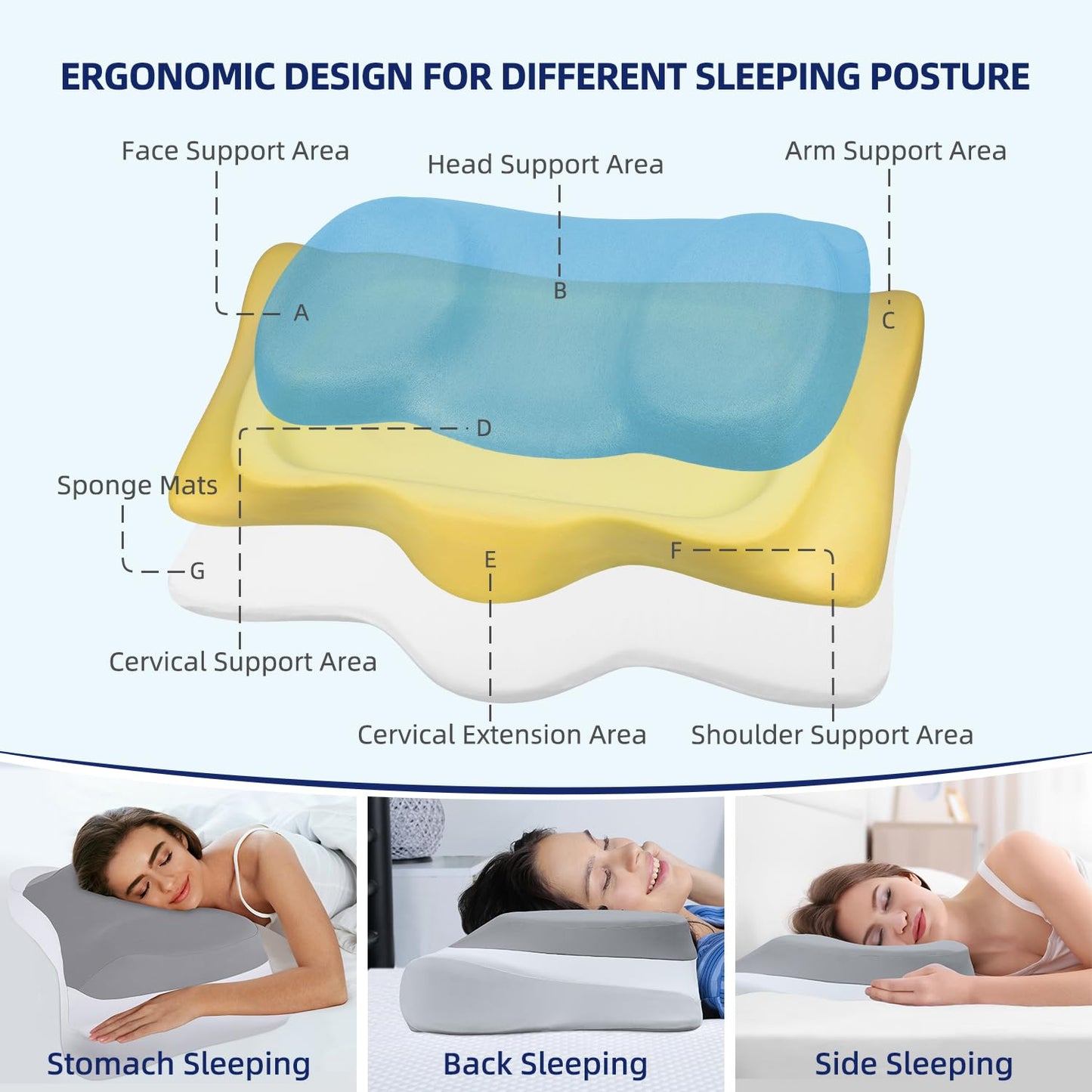 ABLEGRID Dual-Layer Memory Foam Cervical Neck Support Pillow,Contour Cooling Gel Pillow for Neck Shoulder Pain Relief,Ergonomic Orthopedic Adjustable Deep Sleep Bed Pillow for Side,Back,Stomach Sleep