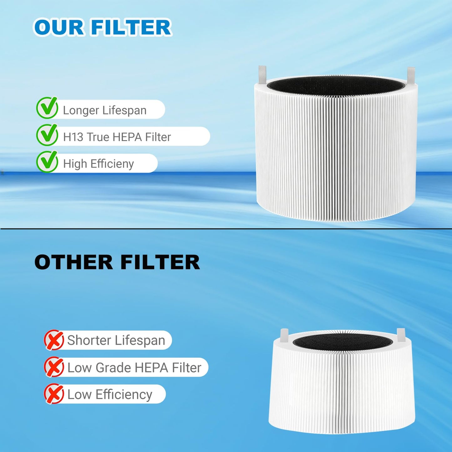 2-Pack 211i Max Replacement Filter Compatible with Blueair 211i Max Air Purifier, True HEPA & Activated Carbon Replacement Filter, Compared to part #F2MAX