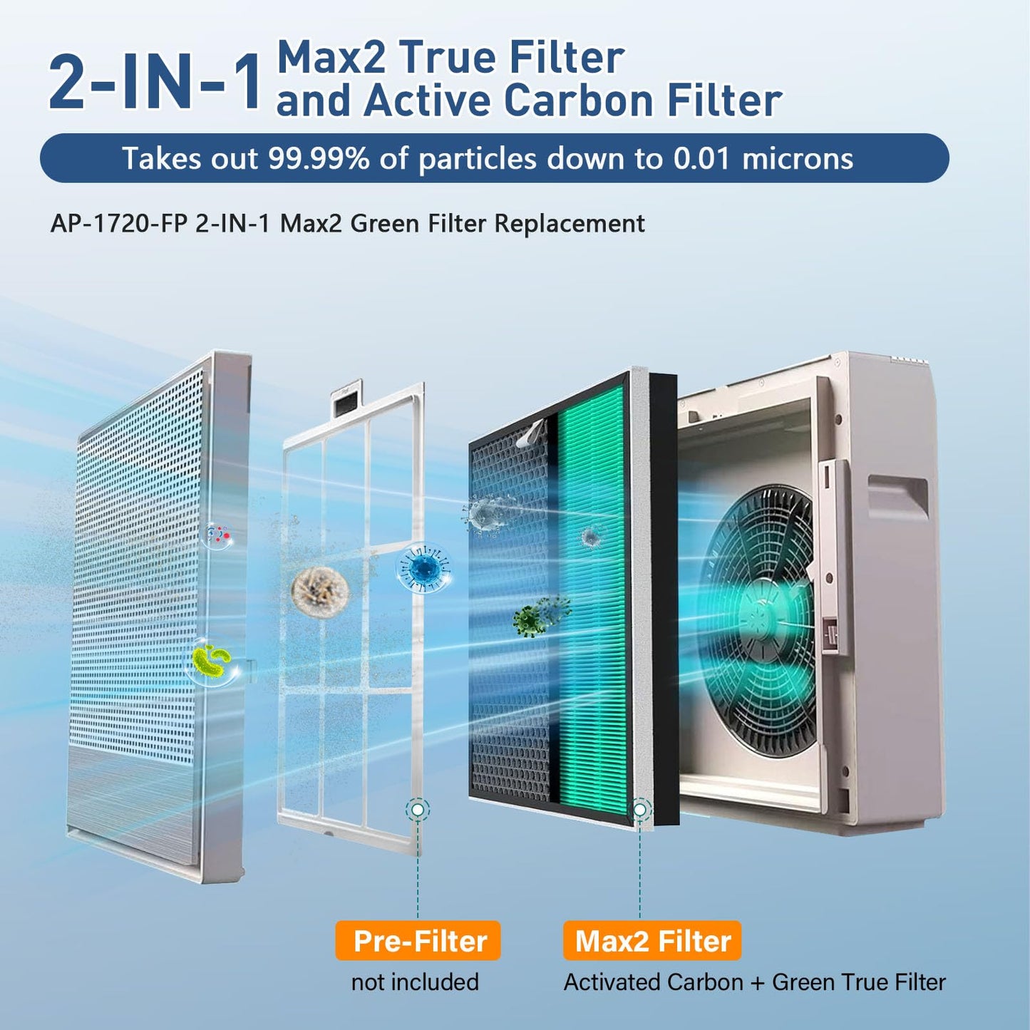 2 Set 250/250S Replacement Filter Compatible with Coway AIRMEGA Max2 250 250S, Max 2 Green Filter and Activated Carbon Filter Set, AP-1720-FP