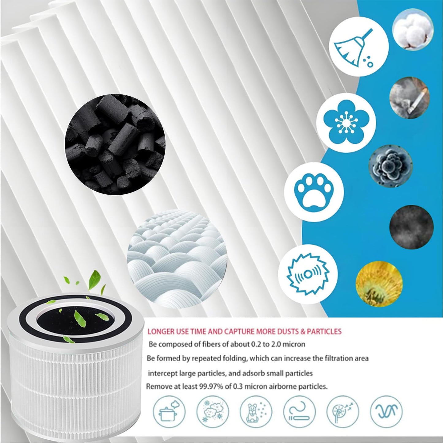 Replacement parts Filter For Simply Con-serve AM-AP1115-WH 1000 Series Tabletop Air Purifier: 2 pack H13 True H-EPA Filter used for Kitchen,Living Room,Bedroom,Office