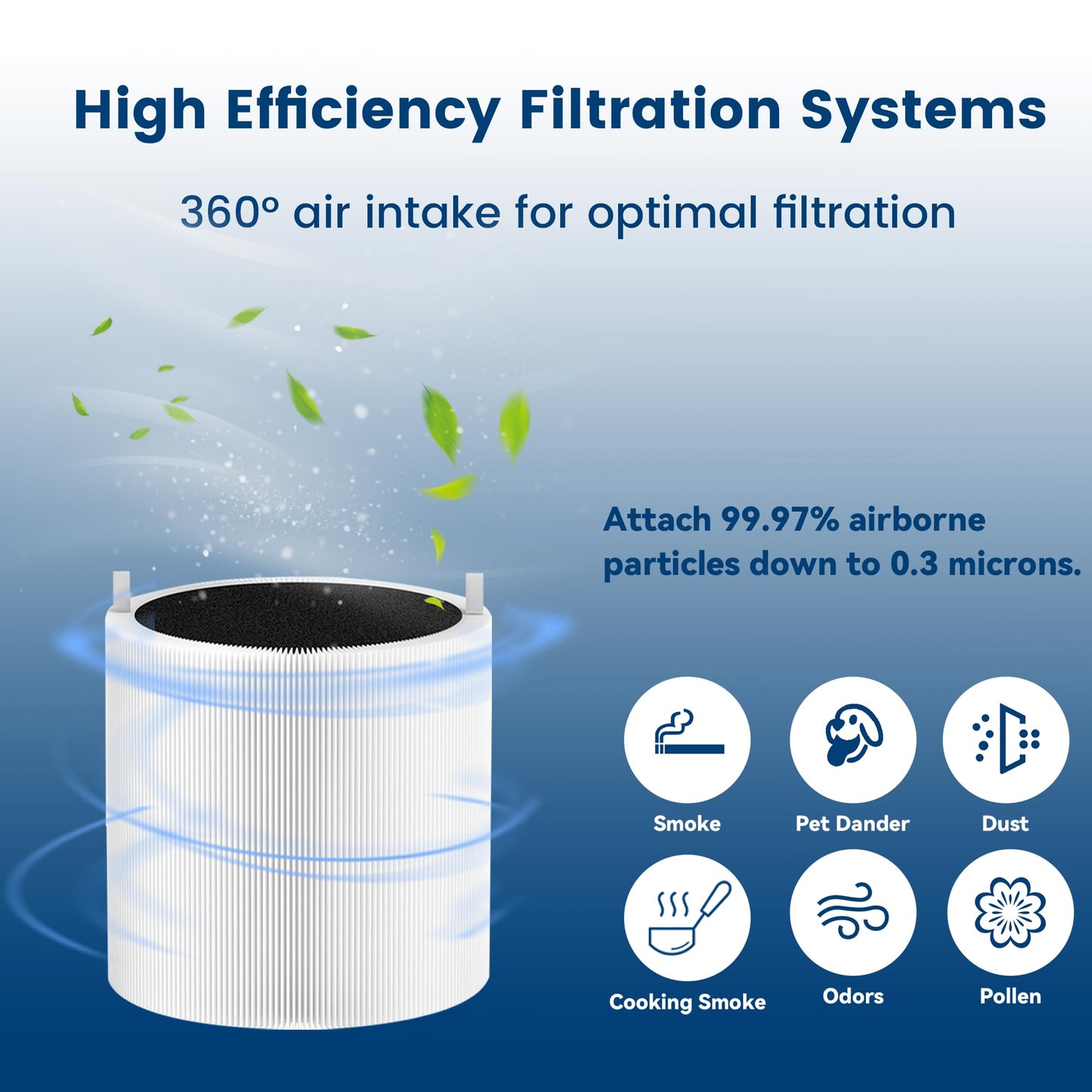 (2 Pack) 311i Max Replacement Filter Compatible with Blueair Blue Pure 311i Max Air Purifier,HEPA and Activated Carbon Replacement Filter for Blue Pure 311i Max, Compare to part # F3MAX