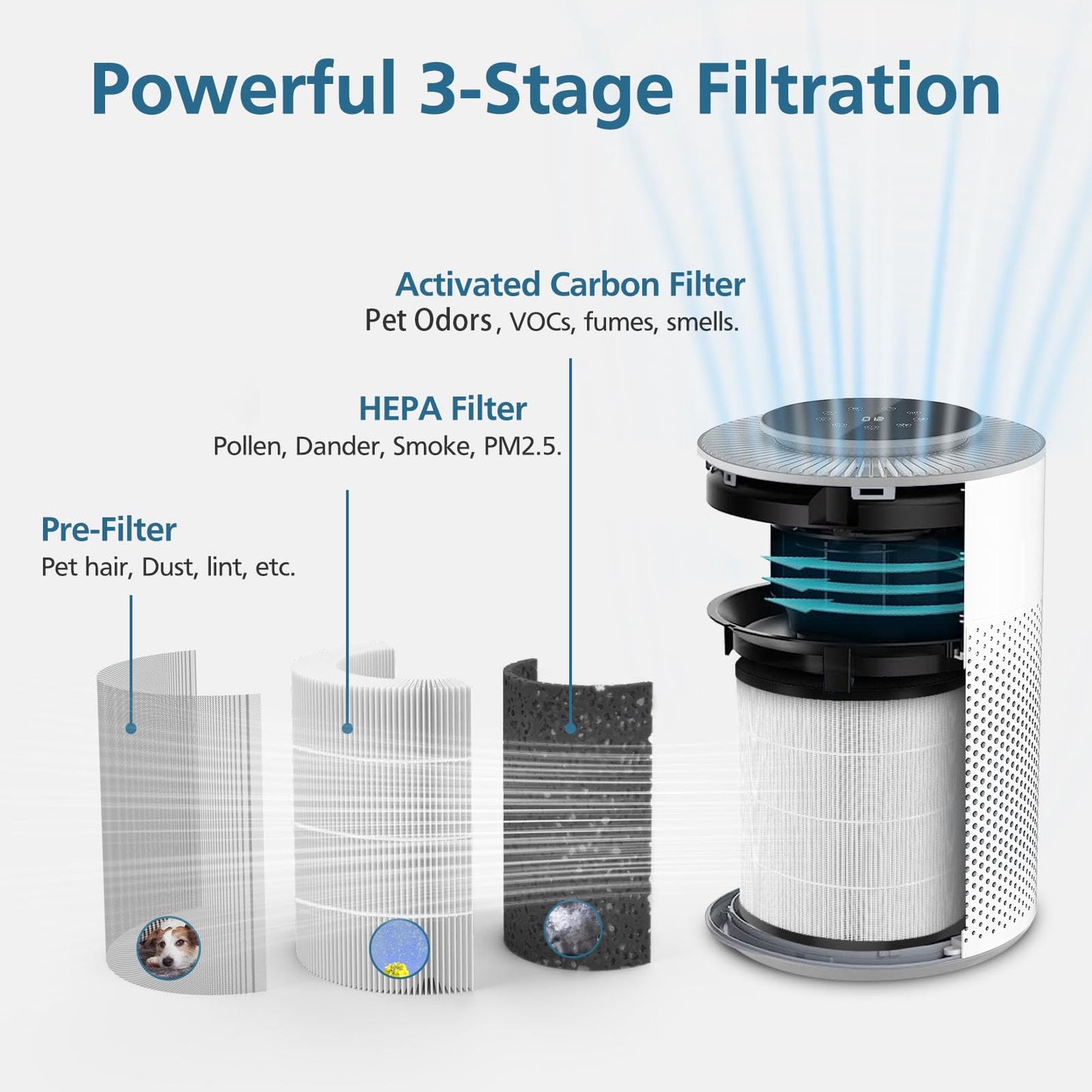 2 Pack A2 Replacement Filter Compatible with AMEIFU GDAP1W and VEWIOR A2 (ClearAir-A2) Air Purifier, 3-in-1 HEPA Filter with High-efficiency Activated Carbon Filter for Pollen Dust Pet Dander Smoke