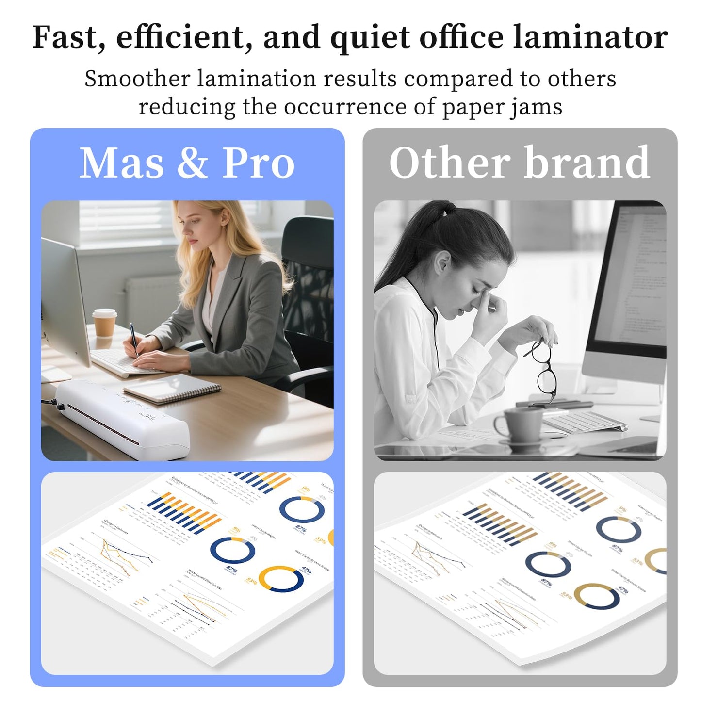 Mas & Pro Laminator Machine with 40 Laminating Sheets for Home/Office/Teachers, 9 Inch Durable Thermal Laminator for Letter/A4/Photos/Cards, Never Jam, 3mil & 5mil, White