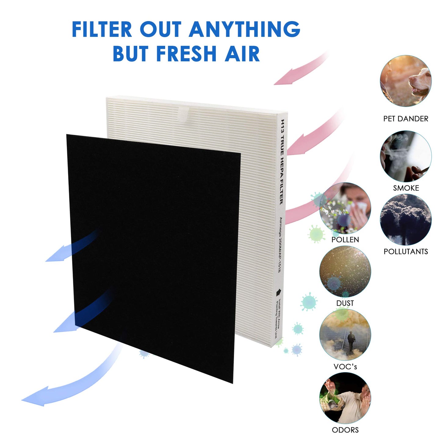 Flintar Replacement Air Filter, Compatible with Coway Air Purifier AP-1512HH and Airmega 200M, (2) H13 Grade Main Filter and (4) Activated Carbon Filters, 2-Year Filter Pack