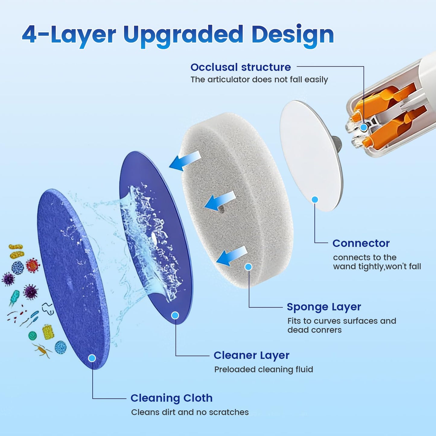 JUDRDO Disposable Toilet Brush,Toilet Bowl Cleaner,Wall Mounted Toilet Bowl Brush with 36 Refills for Deep Toilet Cleaning,Toilet Brush and Holder Set for Hygienic Bathroom Maintenance
