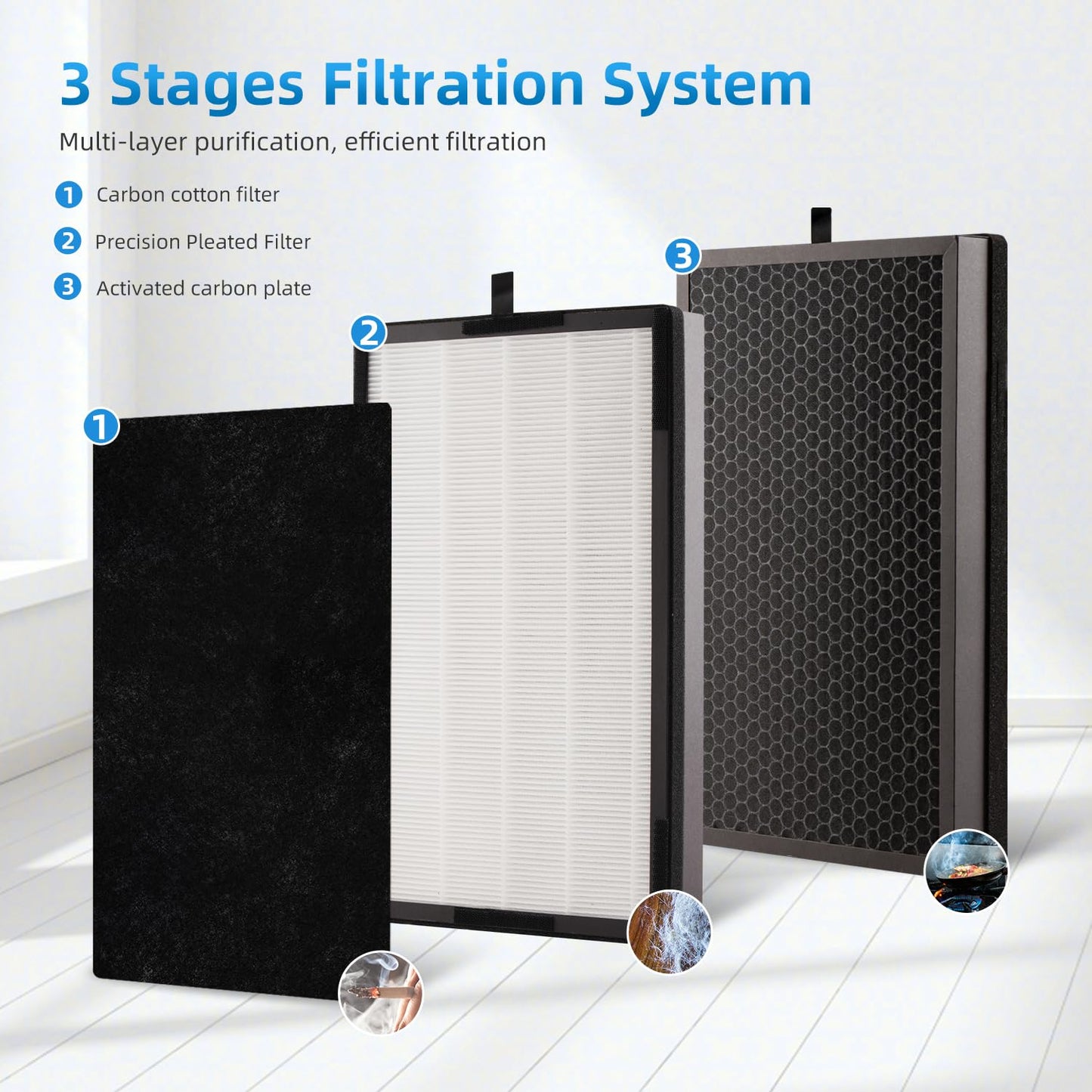 H05 Replacement Filter Compatible with HIMOX H05 Air Purifier,H13 Grade 2 High-Efficiency Filter+2 Pre-Filters