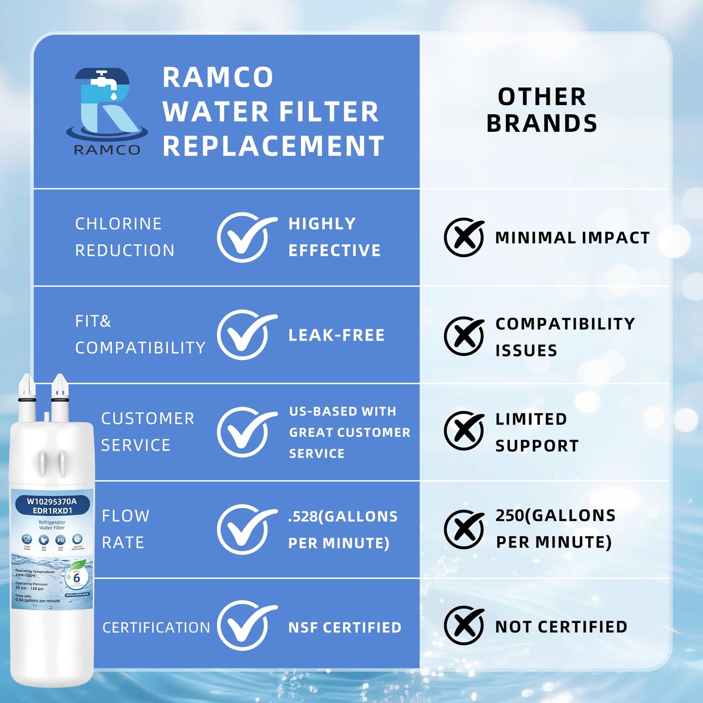 WRS571CIHZ WRS555SIHZ WRS588CIHZ WRS315CIHZ WRS321CIHZ WRS325CIHZ WRS331CIHZ WRS336CIHZ WRS571CIHZ WRS588CIHZ Water Filter Replacement,3 Pack