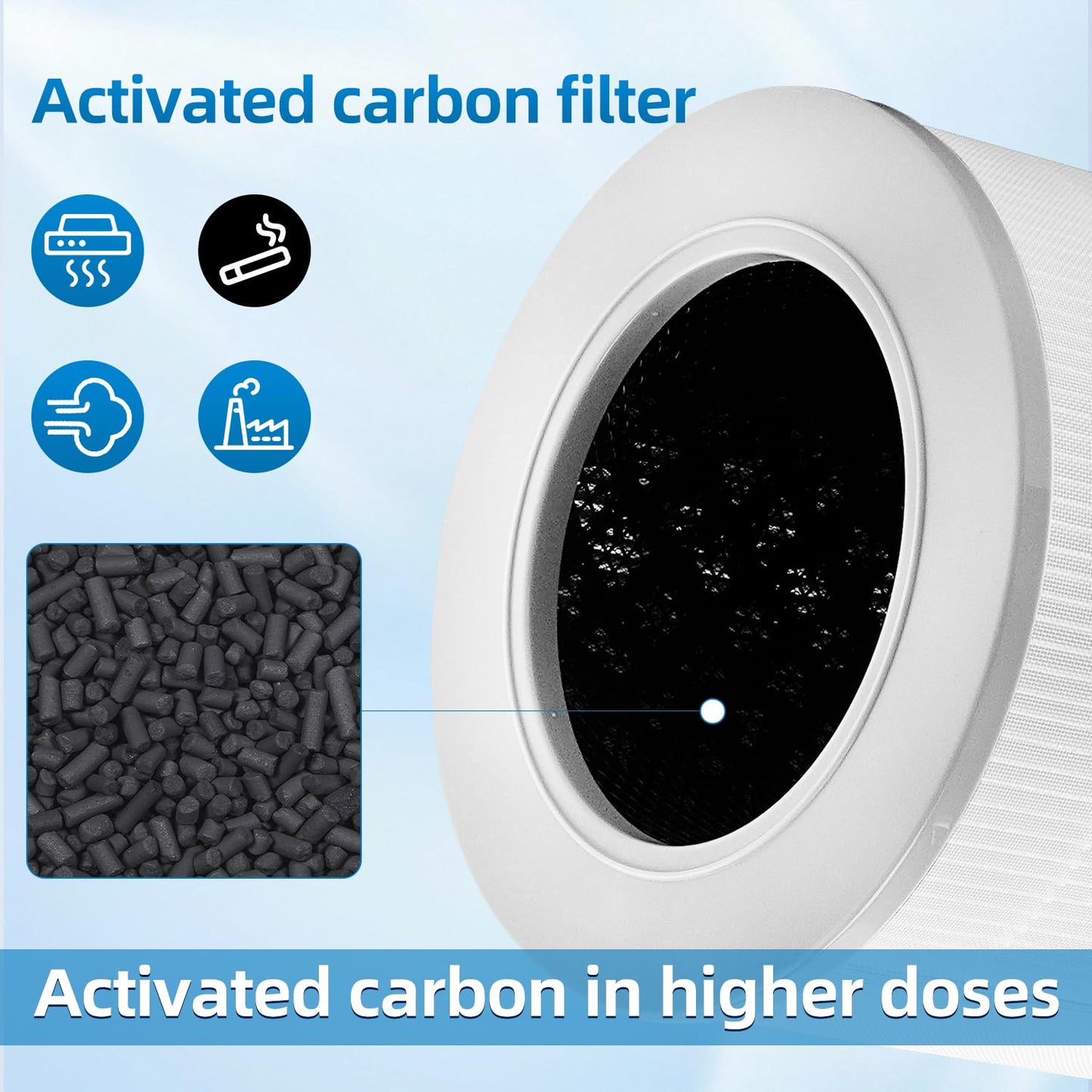 Mi 4 Replacement Filter Compatible With XIAOMI 4 Compact Air Purifier,H13 HEPA 3-Layer Filteration Activated Carbon Filter, 2-Pack