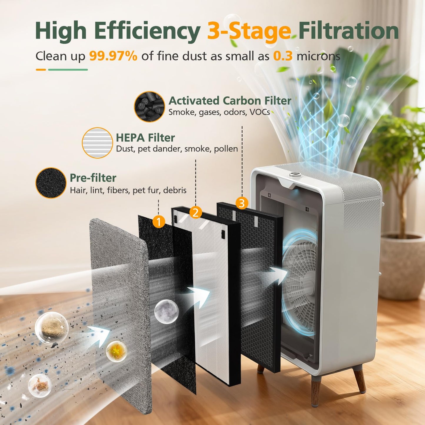 2 Sets Air320 Air220 Replacement Filter Compatible with Bissell Air 220 Air 320 2768A 2609A Air Purifier, Including HEPA + Pre-Filters + Activated Carbon Filters, Compare Part # 2677, 2678, 2804