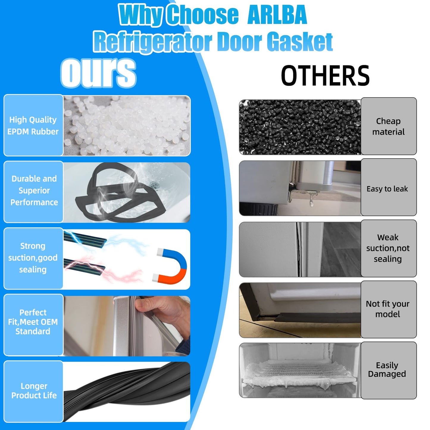 Upgraded 63"x 19.48" 241786005 Refrigerator Fresh Food Door Gasket Compatible with Frigidaire and Kenmore Refrigerator Door Seal 241674801 241786005 241786009 PS17990264 4993961 Fridge Seal Black