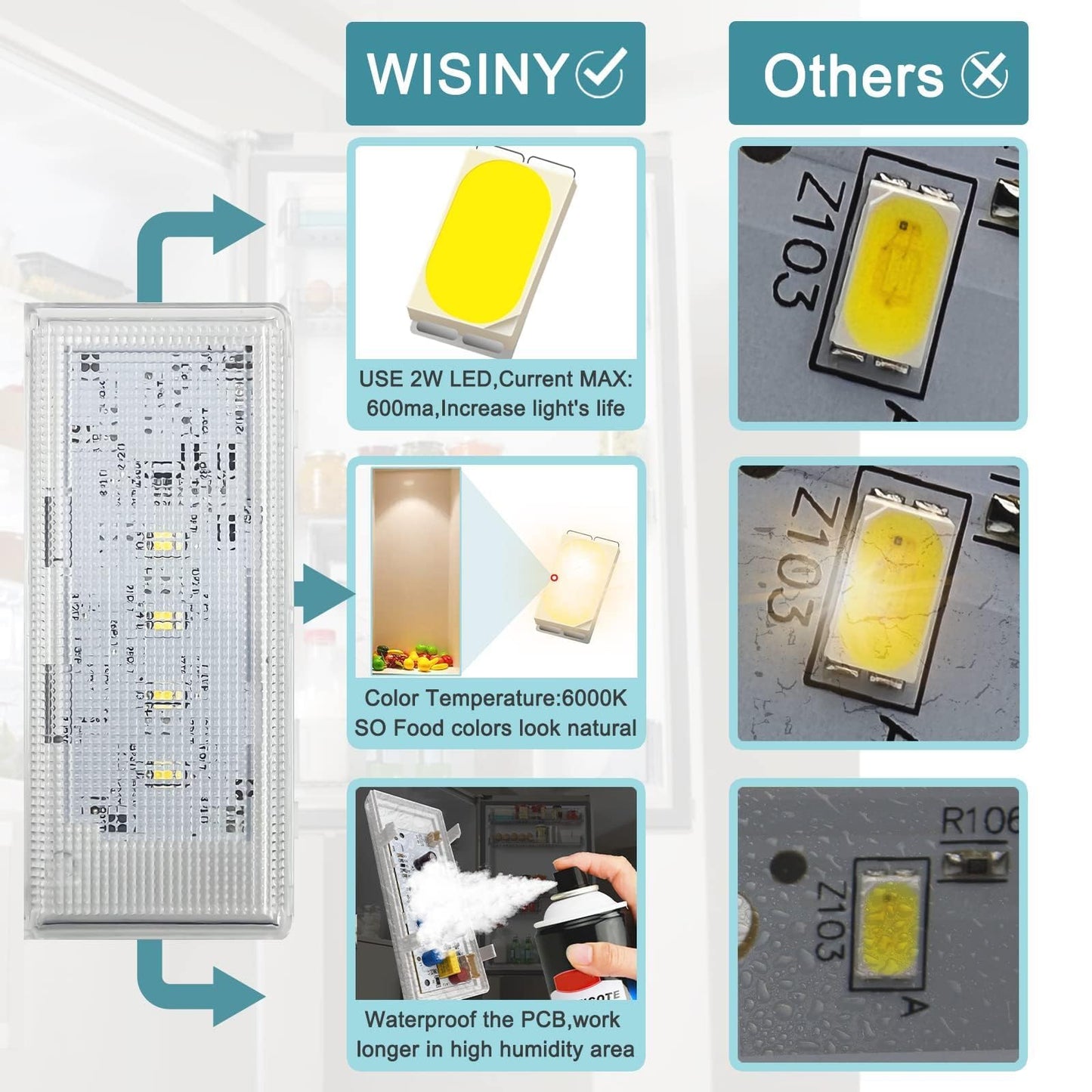 WISINY W10515057 W10515058 Refrigerator LED Light Compatible for Whirlpool Fridge Light Replacement WRS325FDAM04 Fix the Flickering Replaces WPW10515058 1Pcs and WPW10515057 2Pcs