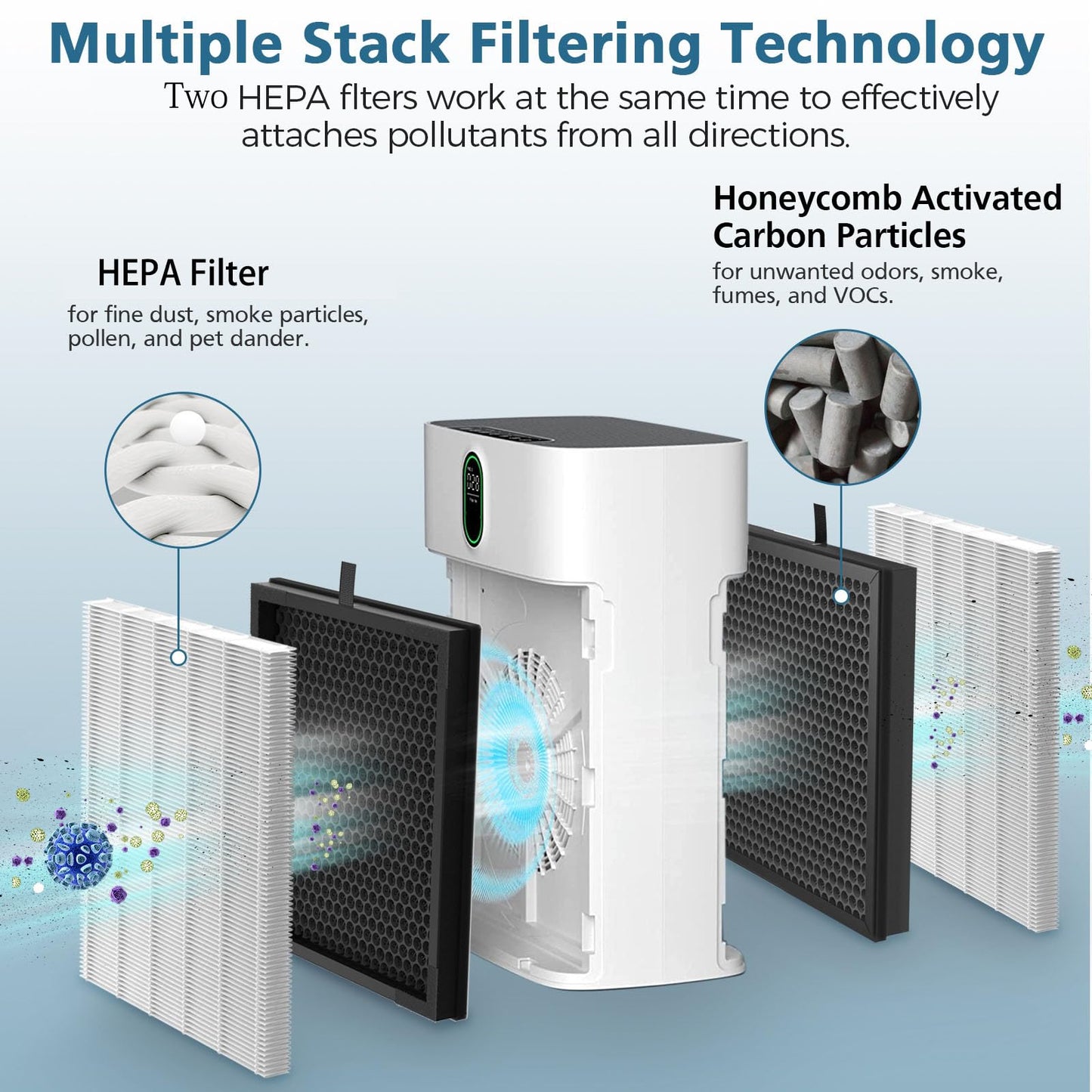 4 Pack HY4866 Replacement Filters for MORENTO HY4866 Air Purifier and YIOU M1 Air Cleaner Purifier, 3-in-1 HEPA Filter (Includes4 Pack Pre-filter) Enhanced Version