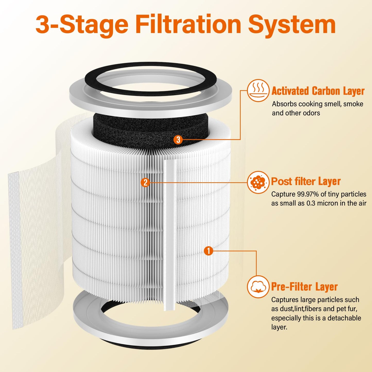 4 Pack H7126 Replacement Filter Compatible with GoveeLife Mini Air Purifier, 3-in-1 H13 True HEPA Filters H7126 for Govee Air Purif-ier, Replace Part# H7126-RF