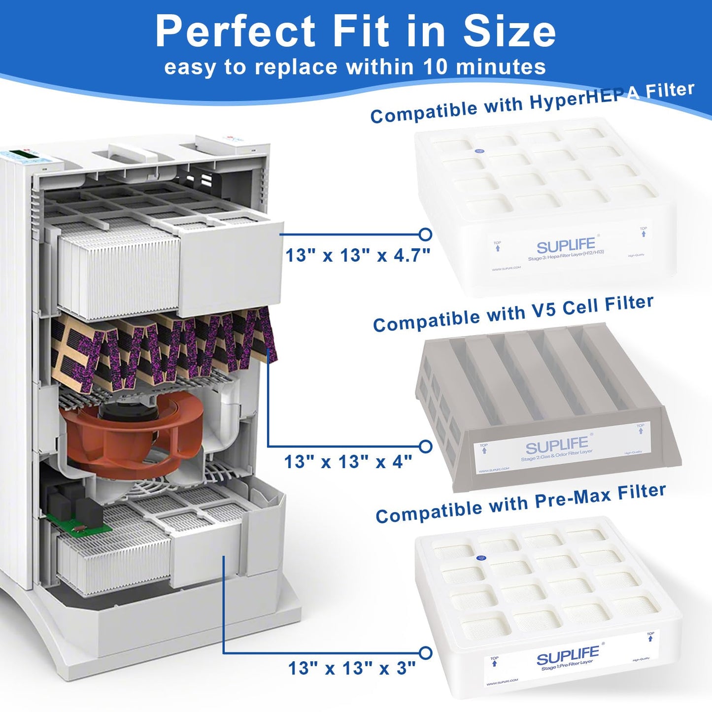 Air Filter Replacement Compatible with Pre-Max Filter, Compatible with IQAir HealthPro Series Air Purifier, OEM Quality Pre-Filter Replacement, Easy to Replace, Perfect Fit & Extended Service Life