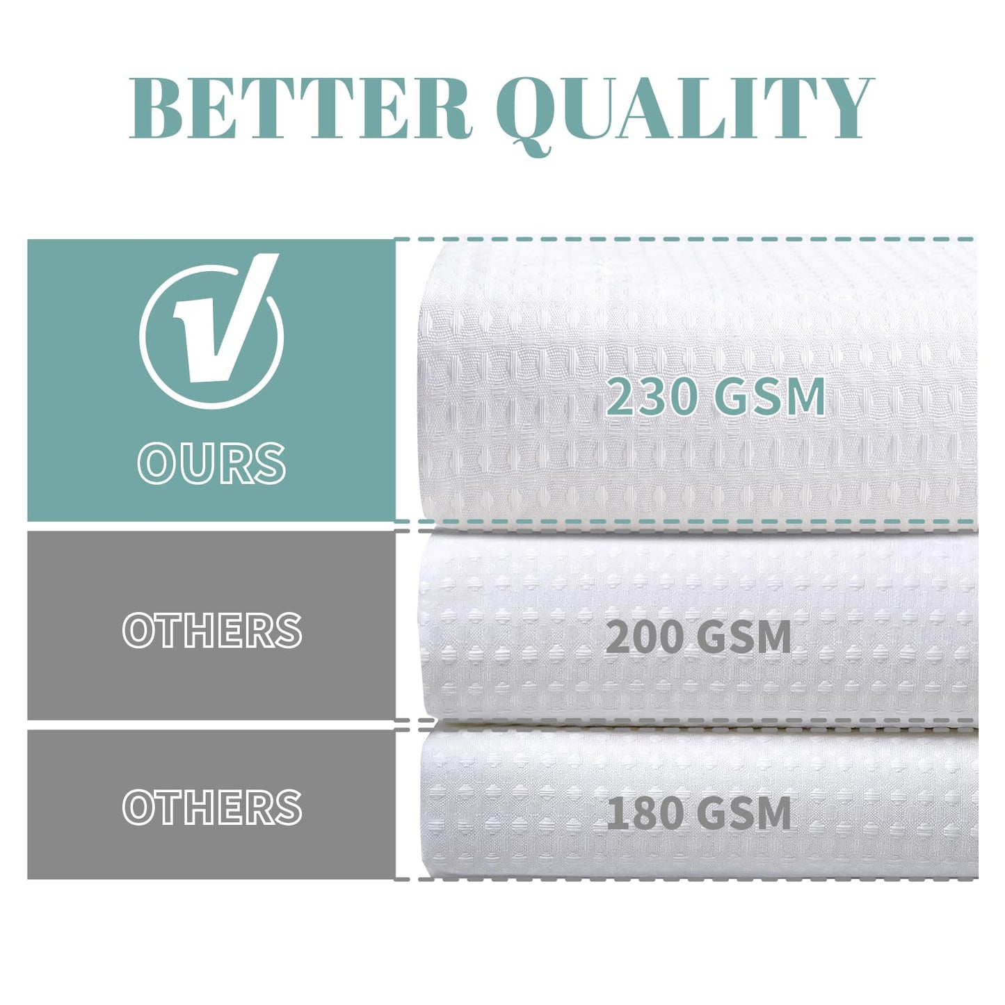 eachope White No Hook Waffle Weave Shower Curtain with snap-in Liner Replacement, 230GSM Waterproof Fabric Hotel Shower Curtain Set for Bathroom, Through Mesh Top Window,71Wx74H