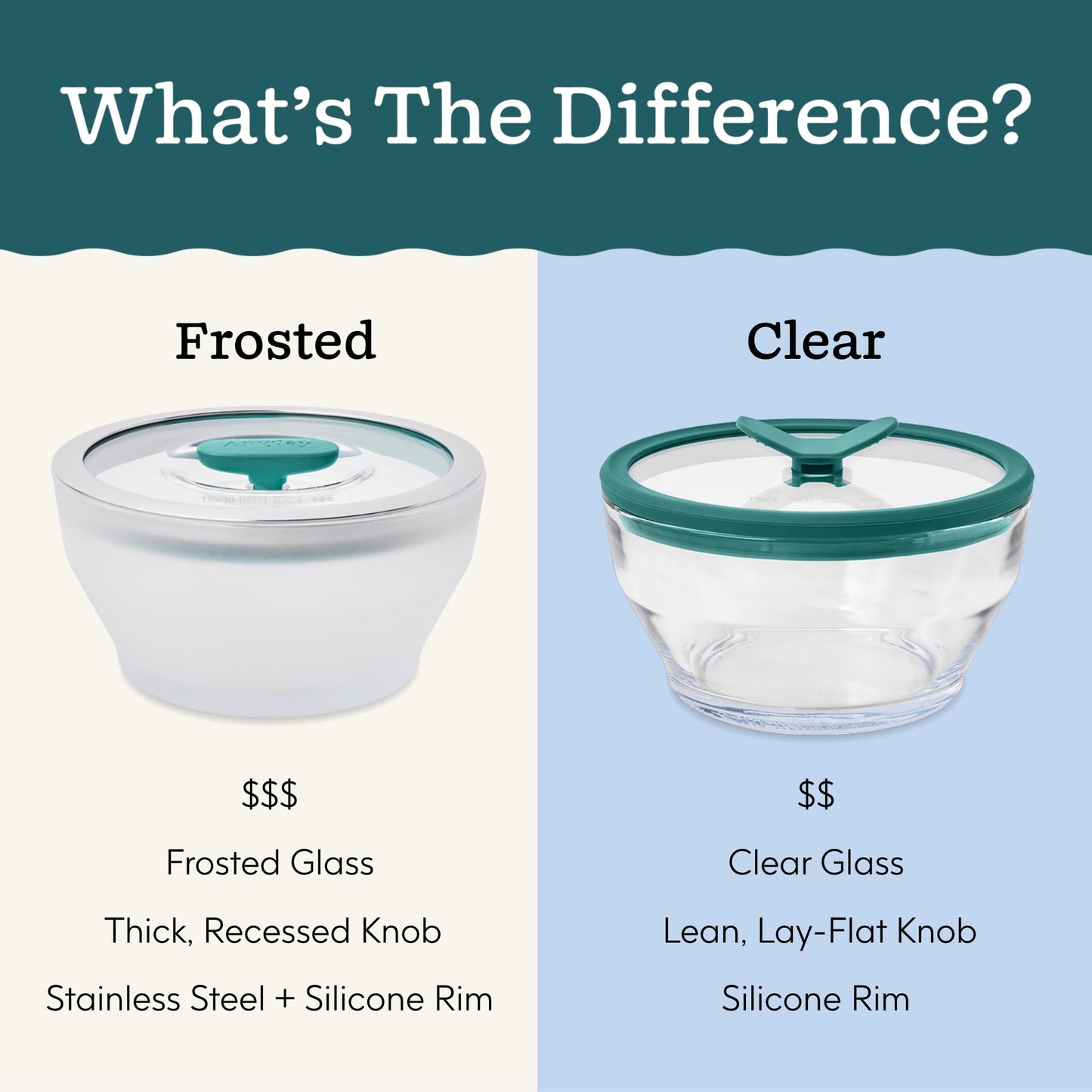 Anyday 4-Cup Glass Food Storage with Glass Lid, Round Deep Dish | Plastic-Free Meal Prep & Microwave Cookware | Stackable Airtight Storage Container with Vented Lid for Microwave-Safe Reheating