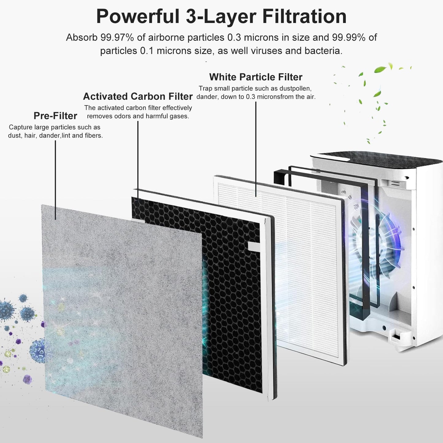 NXBHG Vital 100 Replacement Filter Compatible with Levoit Vital 100 Air Purifier, 3-in-1 Replacement Filter and High-Efficiency Activated Carbon Filters, Part Number Vital 100-RF, 4 Pack.