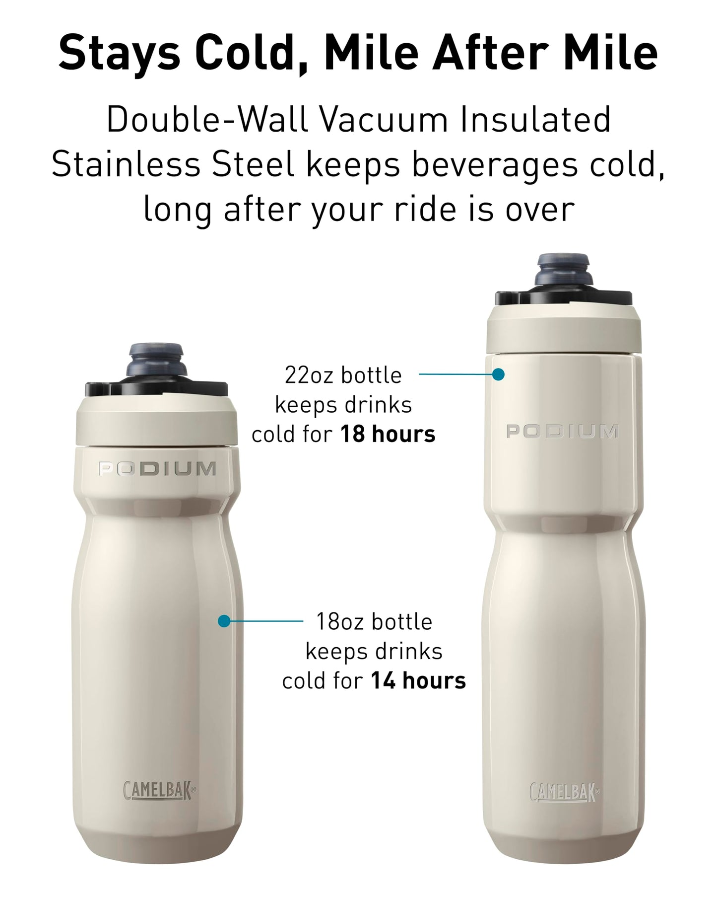 CamelBak Podium Steel Insulated Stainless Steel Bike Water Bottle Stainless, 18oz