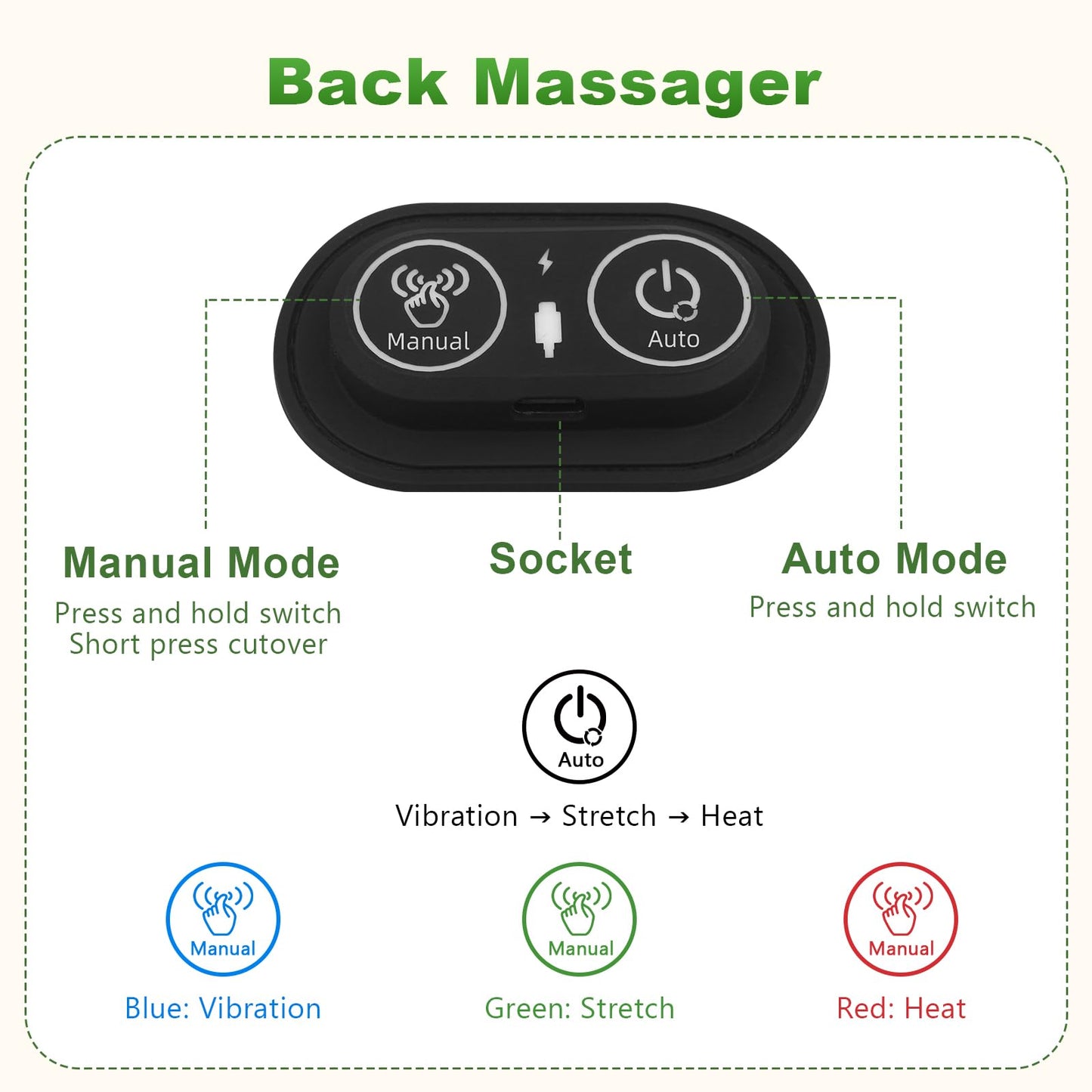 3 in 1 Electric Lumbar Massager Support Pillow - Lower Back Massager with Heat,Vibration & Airbag Traction,Smooth Triple Fusion Lumbar Support Massager for Lower Back Pain Relief FSA Eligible HSA