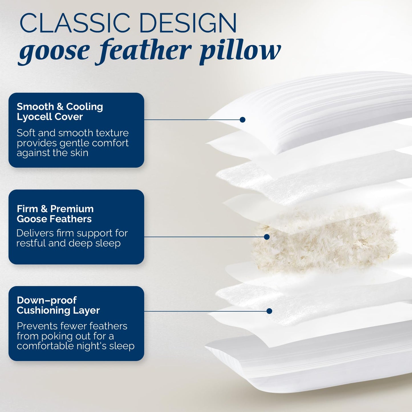 downluxe Goose Feather and Down Pillows - Hotel Collection Feather Pillows Set of 2 for Back, Stomach or Side Sleepers, Queen Size (20"x28")