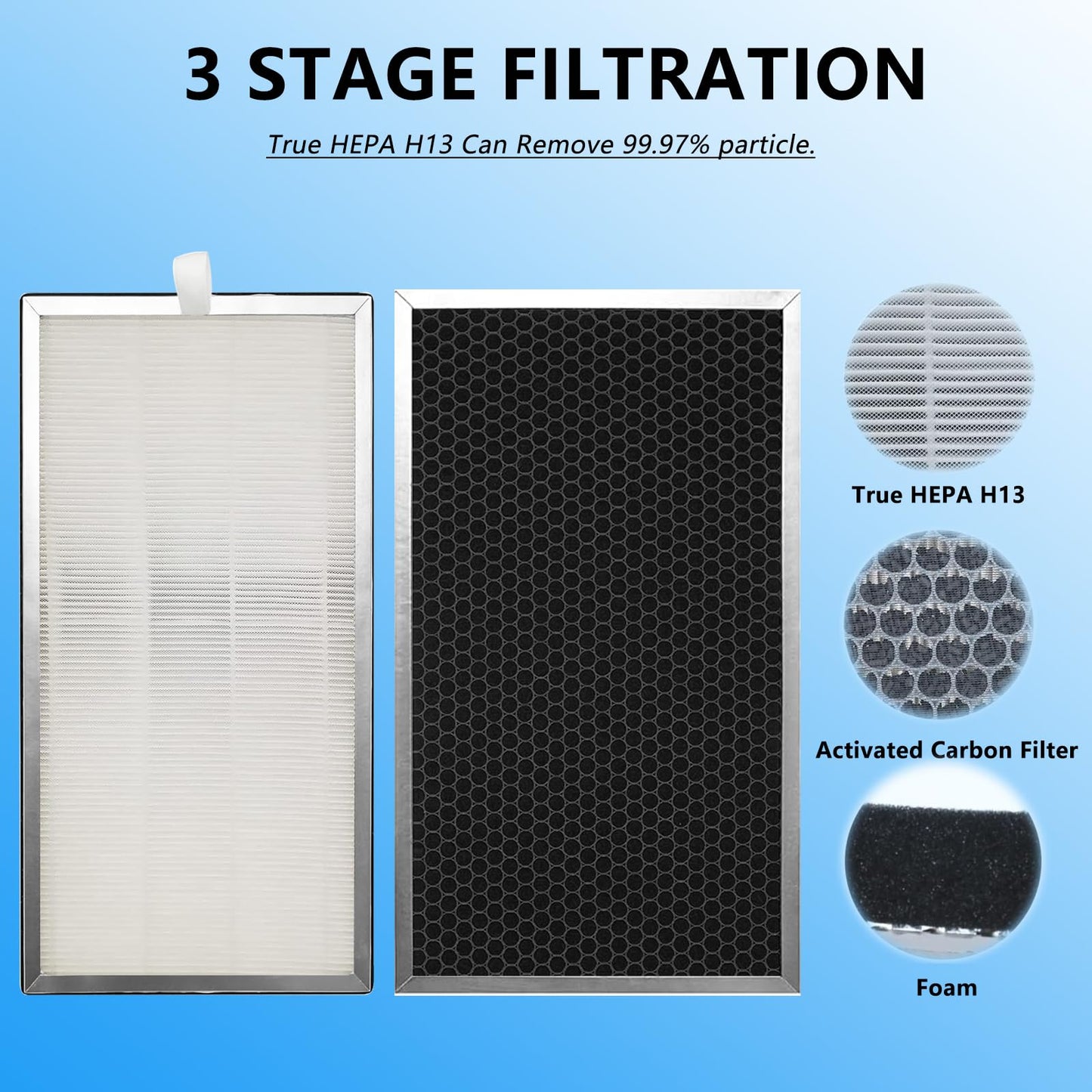 2 Pack MA Series 40 Replacement Filter Compatible with 40 40A/40B/40W Air Purifier, 3-in-1 True HEPA Filter, Activated Carbon F ilter And Pre-Filter