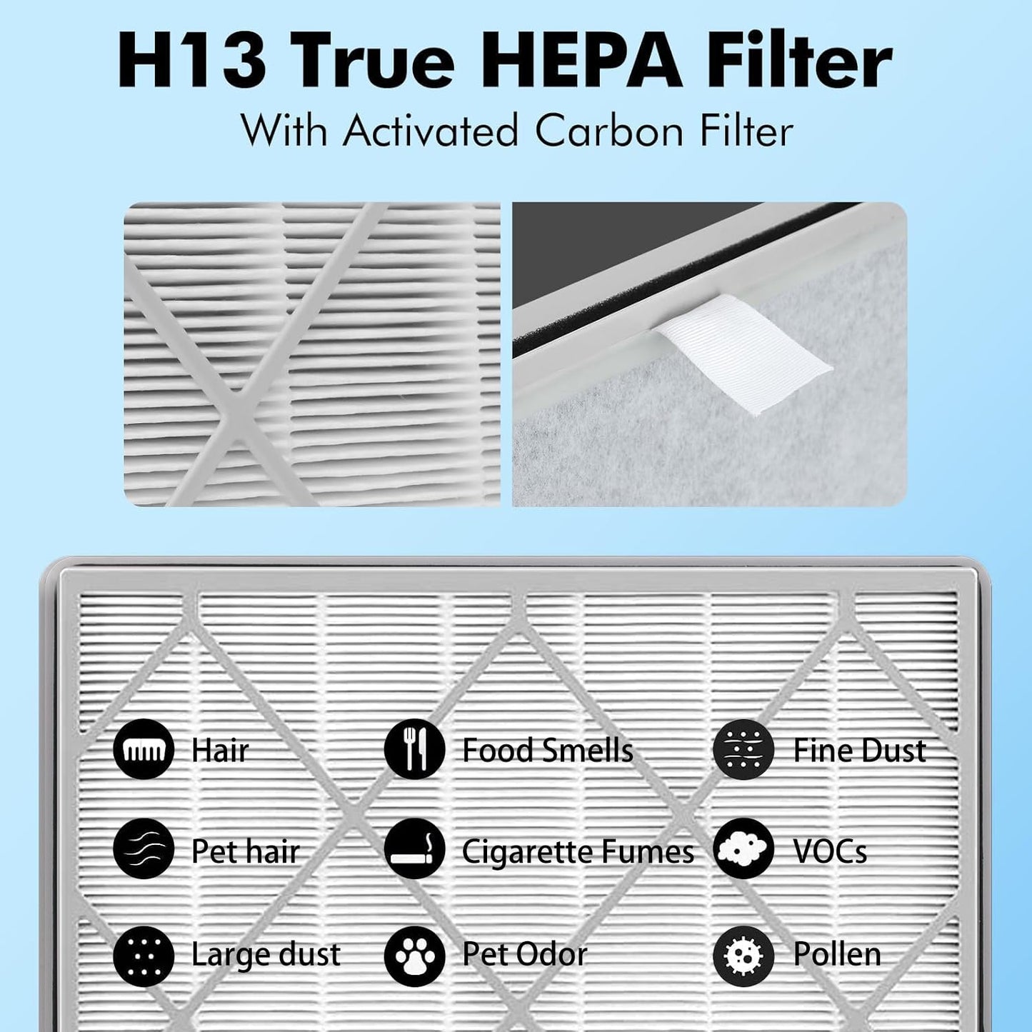 FFAC 2 Pack HE401 Filter Replacement for Shark Air Purifier 4-Fan Model, HE402 HEPA Filter Compatible with Shark HE401 HE402 HE405 Air Purifier, Part HE4FKPET