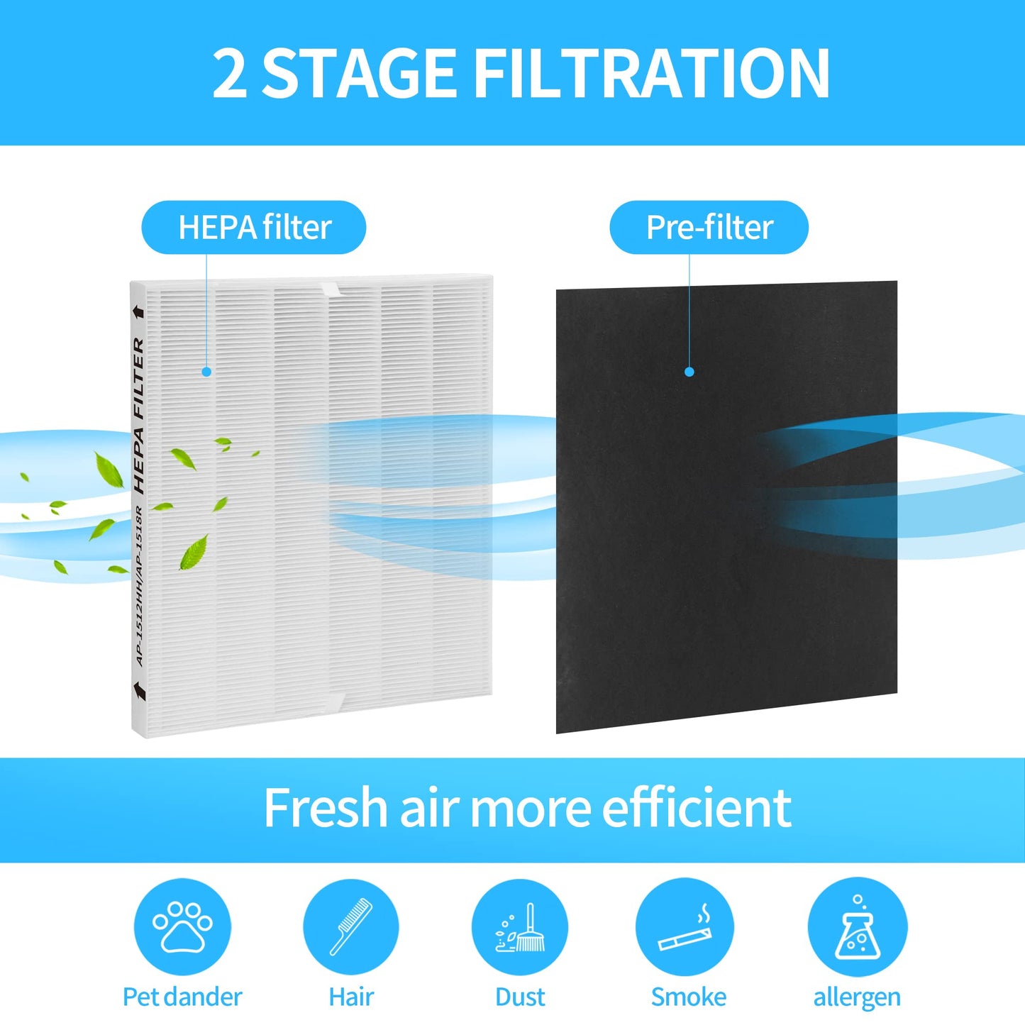 GoKBNY 3-Pack AP-1512HH Replacement Filter, Compatible with Coway AP-1512HH Mighty and Airmega 200M Air Purifiers, Part# 3304899, with 9 Extra Carbon Filters