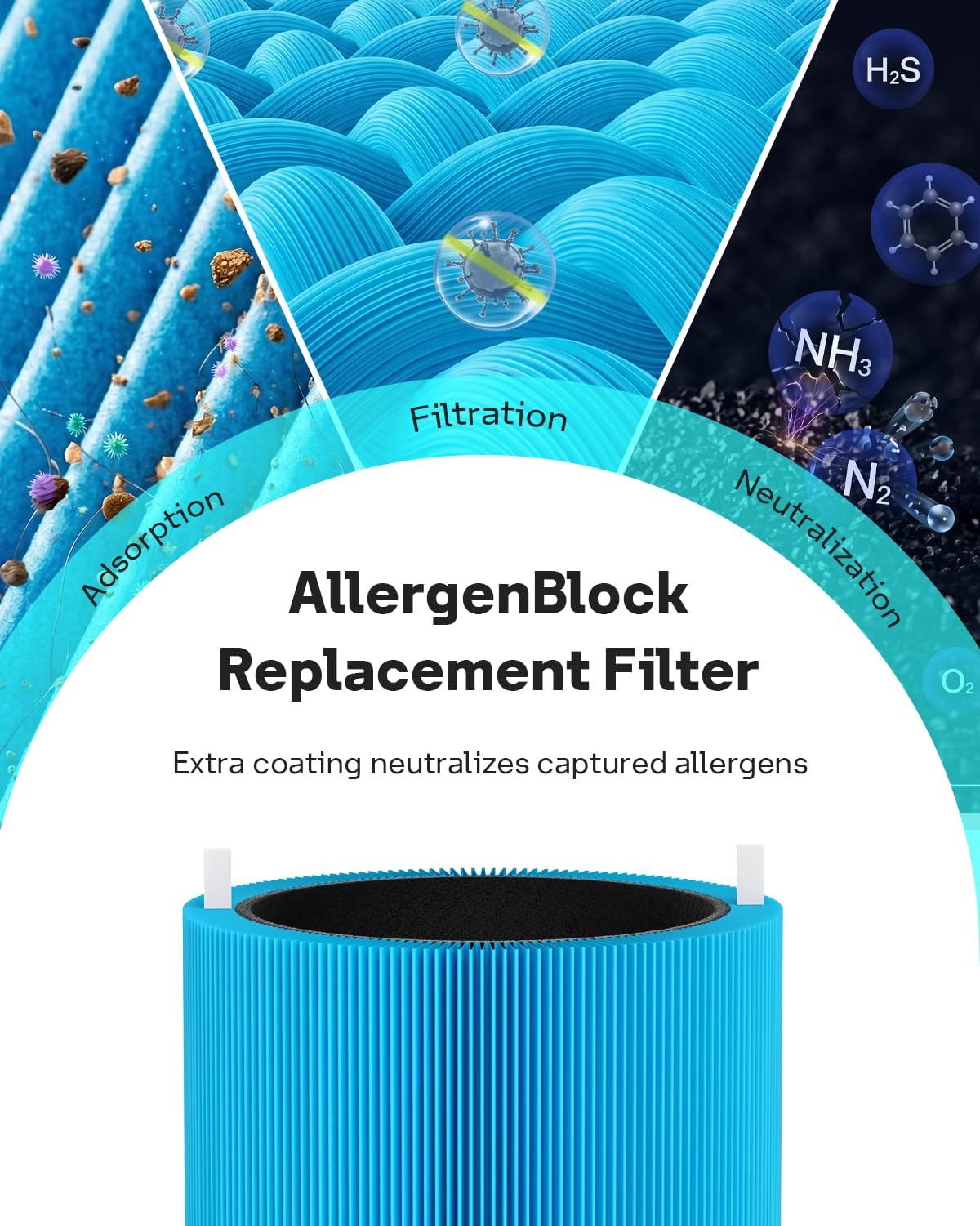 Leemone Blue Pure 311i Max AllergenBlock Replacement Filter Compatible with Blue Pure 311i Max Air Purifier, Activated Carbon Filter,2 Pack