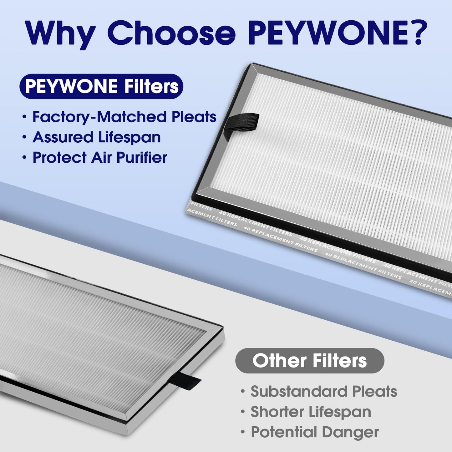 40 Replacement Filter Compatible with MA Air Purifier 40 Series, 3-in-1 High-Efficiency H-13 Grade, Pre-Filter and Activated Carbon, 4 Pack