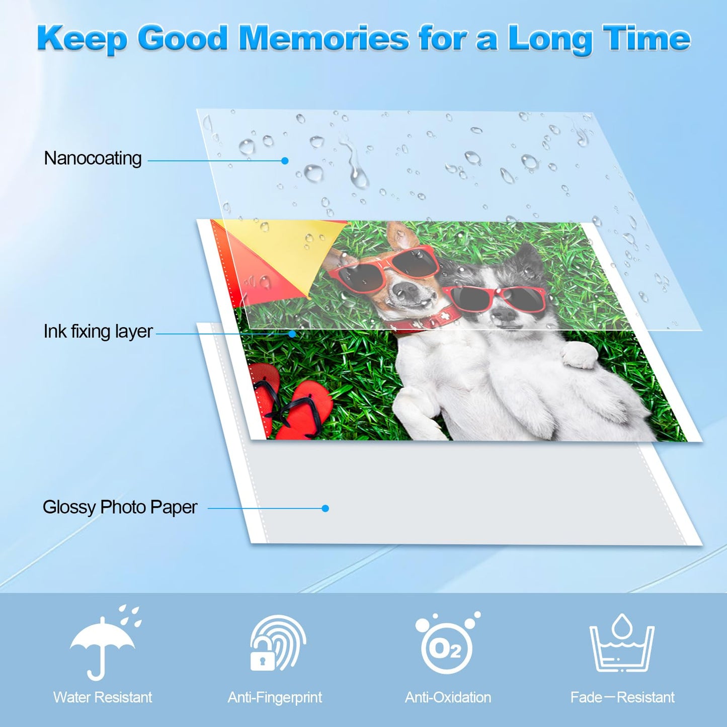 GREENCYCLE Compatible with Canon Selphy CP1500 CP1300 Ink and Paper KP-108IN 3 Color Ink Cartridges and 108 Sheets 4 x 6 Photo Paper Glossy for Canon Selphy CP1300 CP1200 CP1000 CP900 Photo Printers