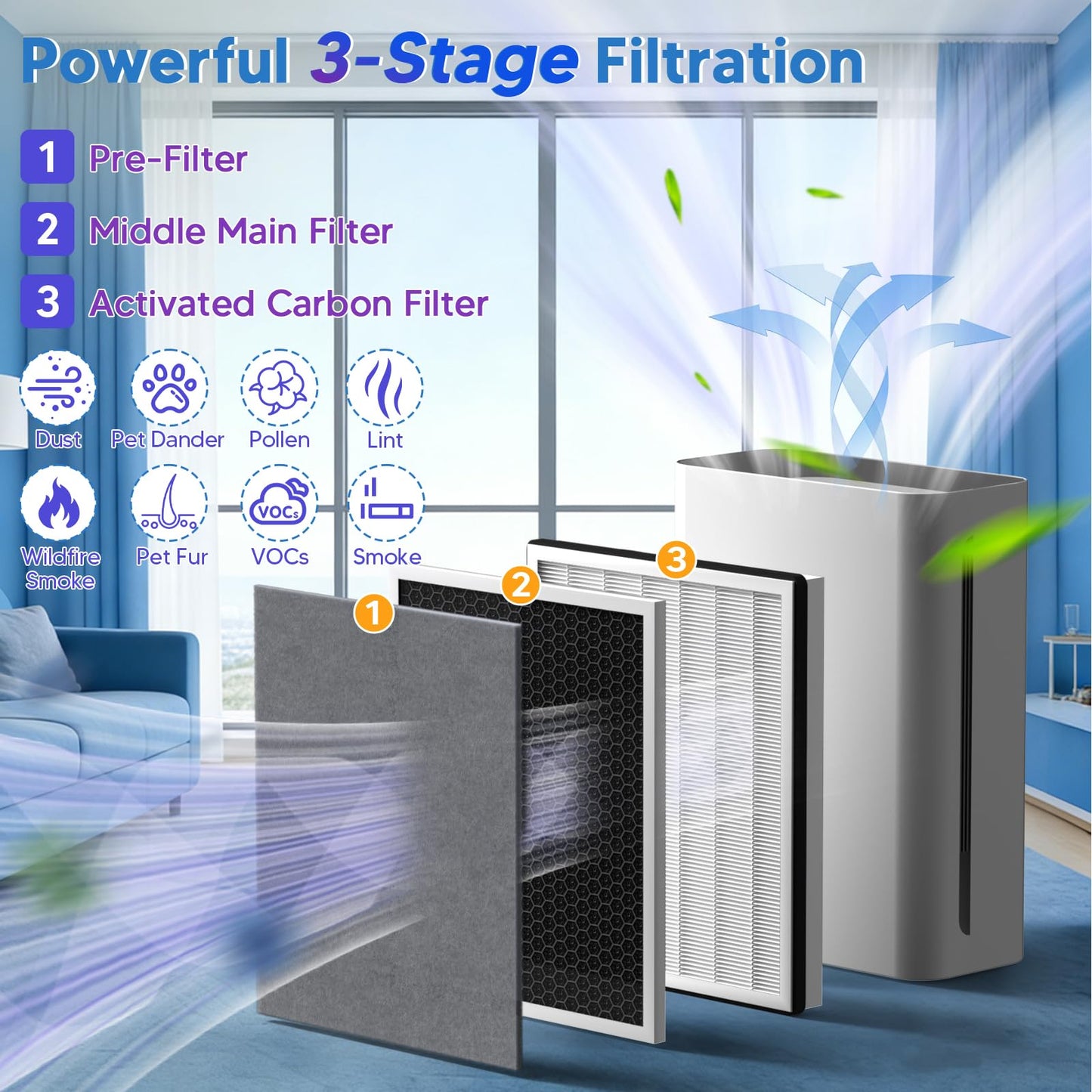 Vital 100 Replacement Filter Compatible With LEVOIT Vital 100 Air Purifier, 3-in-1 Great High-Efficiency Materials With Activated Carbon Filter, 3 Pack, By Improvedhand