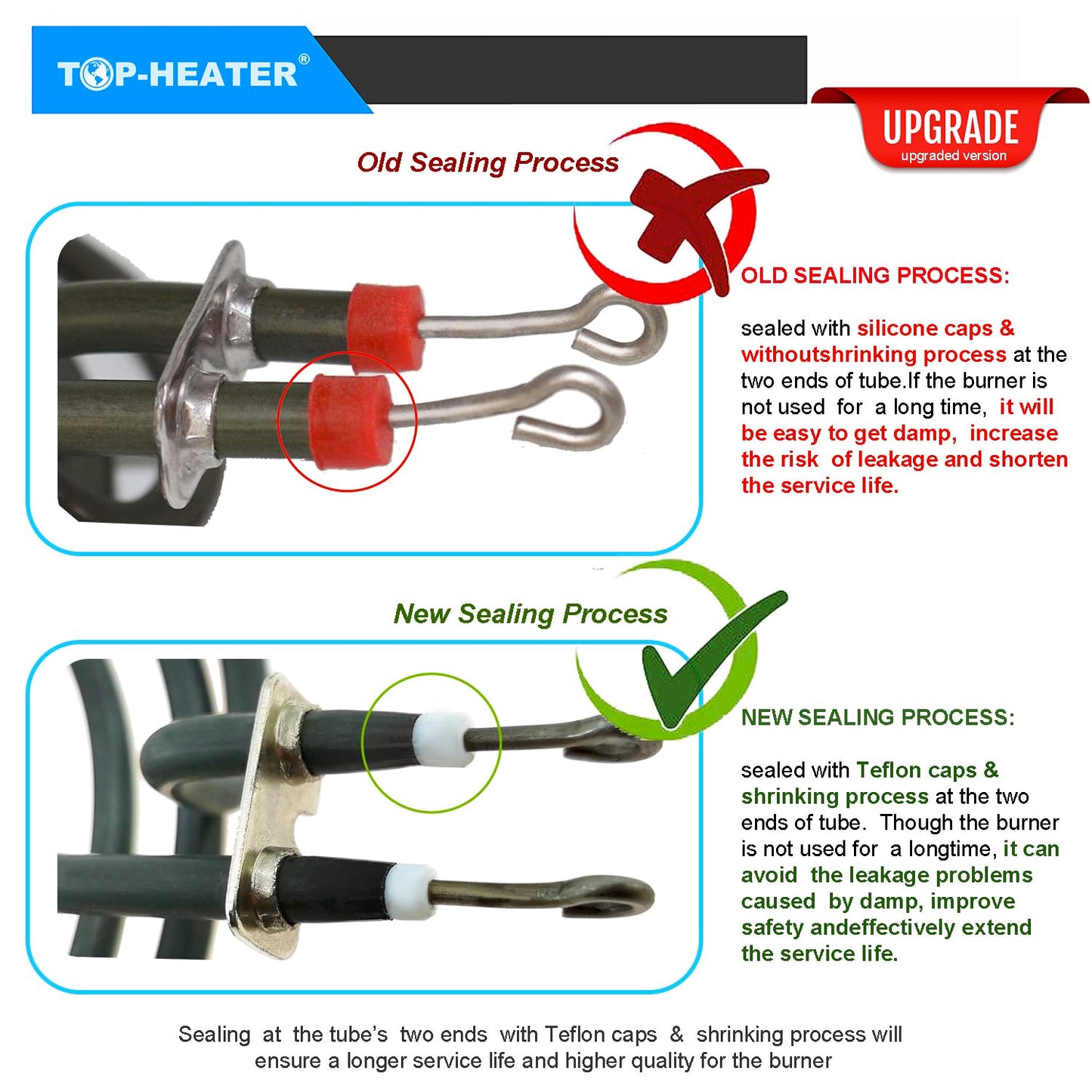 TOP-HEATER Stove Burner 6”&8” WB30M1 & WB30M2(234710 & 234715) Electric Stove Top Burner For GE Hotpoint RCA Range Stove, Electric Range Burner Element,4Pack