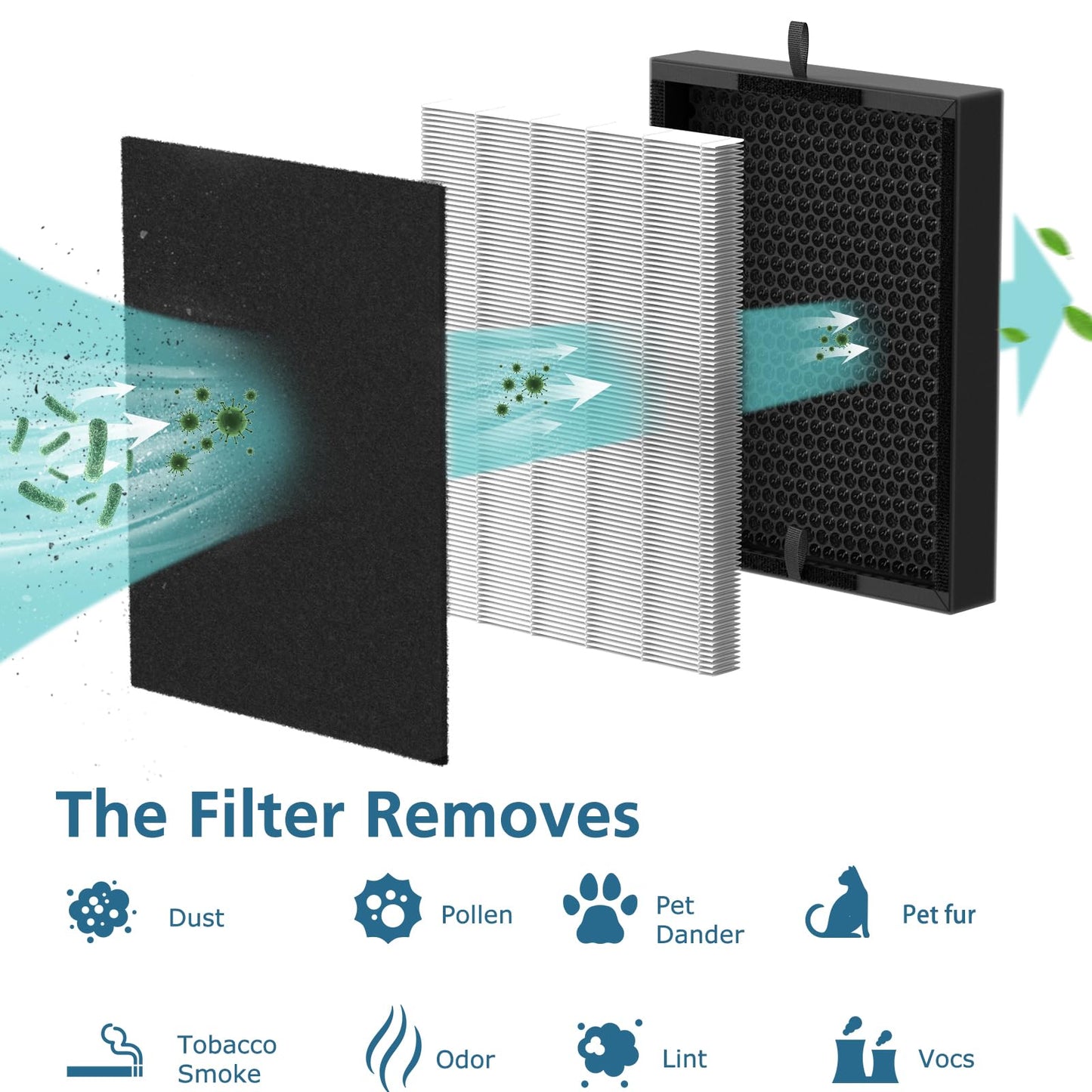 45i Replacement Filter Compatible with A-len BreatheSm-art Flex Bh400 & 45i Pure Air Purifier, Compared # B4-Fresh/FL40-Silver-Carbon, 2 Pack 3-in-1 HEPA Filter + 4 Pcs Activated Carbon Pre Filter