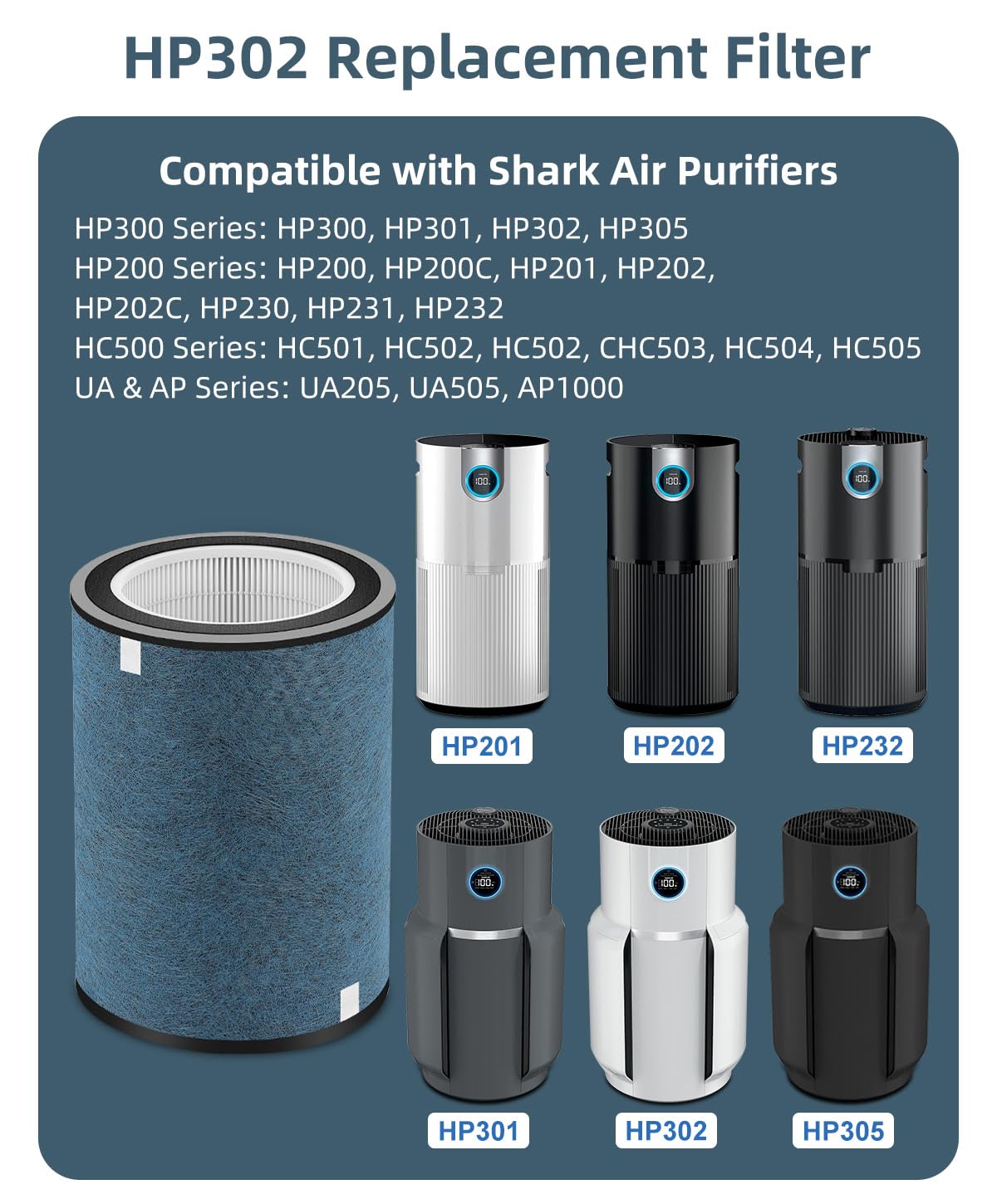 HP302 Replacement Filter Compatible with Shark HP301 HP302 NeverChange Air Purifier, HP300 Series, HP200 Series (HP201, HP202, HP232) & HC501 HC502 Air Purifiers, Part# HE3FKPET, HE2FKBASMB,1 Pack