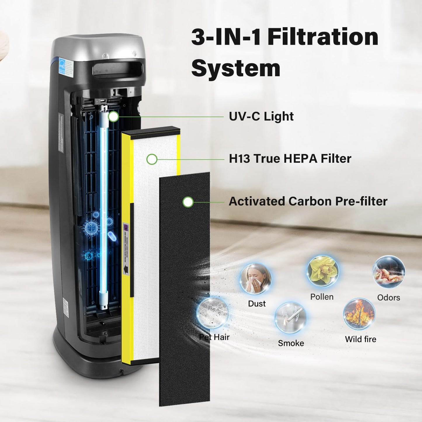 4 Pack FLT5000 True HEPA Replacement Filter C for AC5000, AC5000E, AC5250PT, AC5350B, AC5350BCA, AC5350W, AC5300B, CDAP5500B, AP2800CA