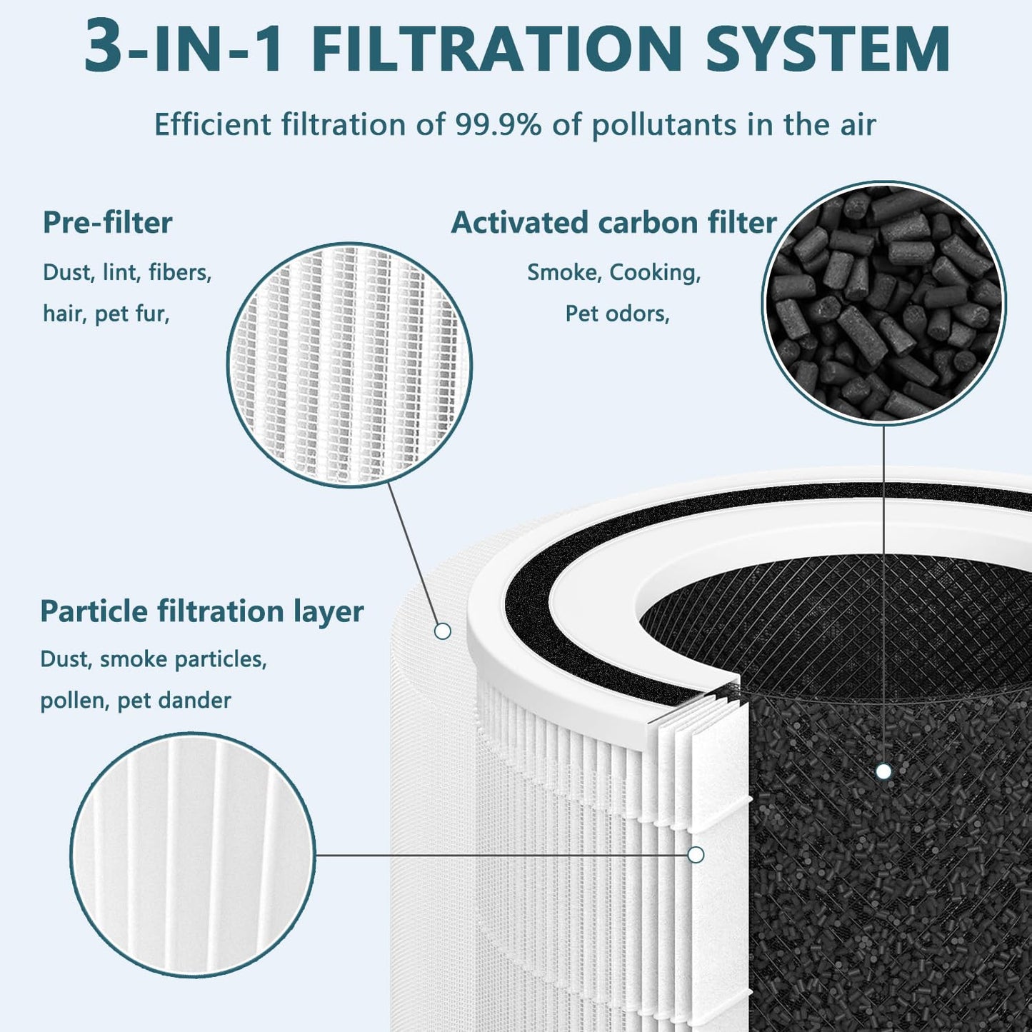 KUETERYUN W5302310 Filter Compatible with SwitchBot ‎W5302310 Air Purifier,3-In-1 Filtration &Activated Carbon Filter,2pack