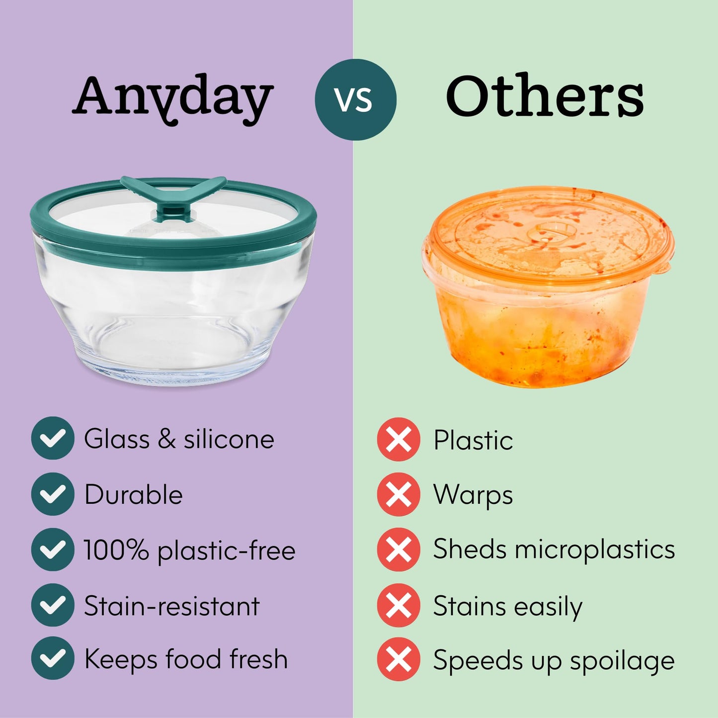 Anyday 4-Cup Glass Food Storage with Glass Lid, Round Deep Dish | Plastic-Free Meal Prep & Microwave Cookware | Stackable Airtight Storage Container with Vented Lid for Microwave-Safe Reheating