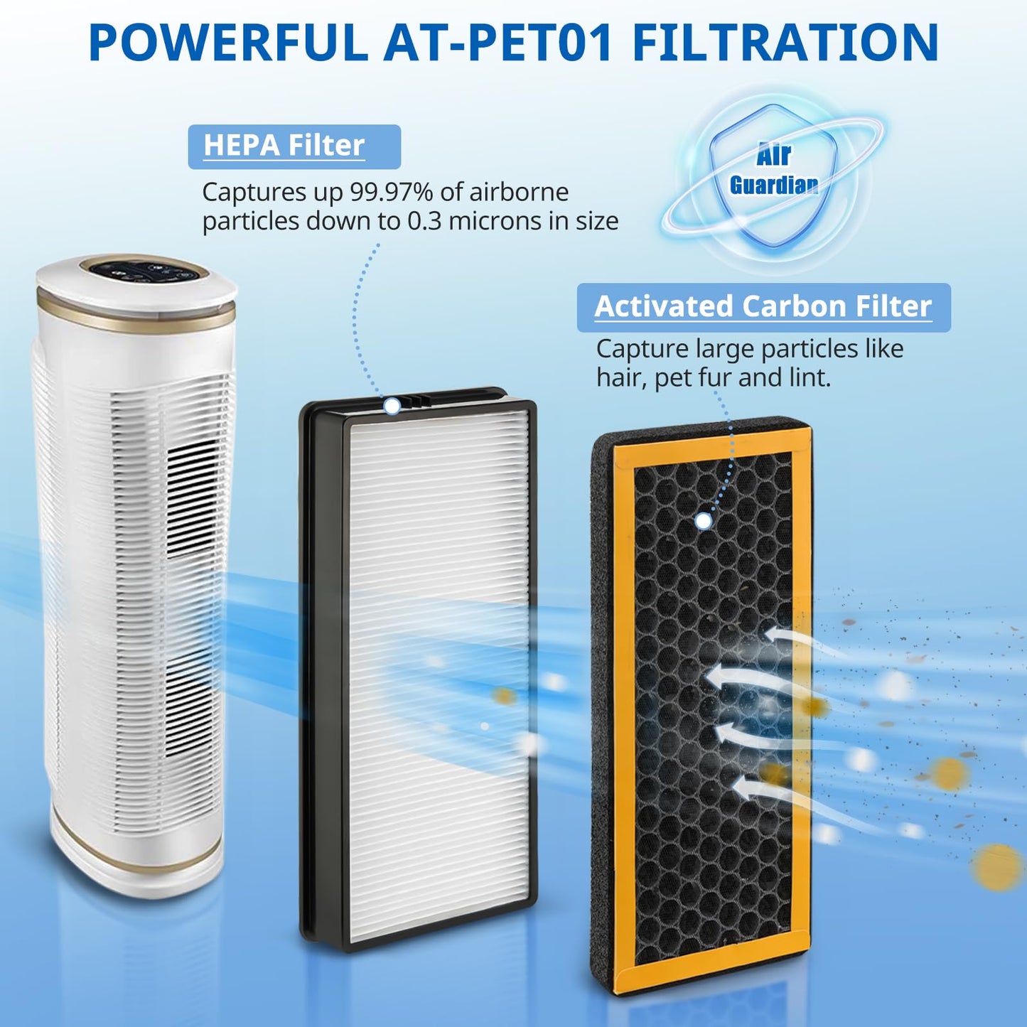 PetPlus at-PETODR Replacement Filter Pack Compatible with HoMedics PetPlus at-PETODR and TotalClean at-OFL Filter for AT-PET01, AT-PET02, AR-45, 4 Pack