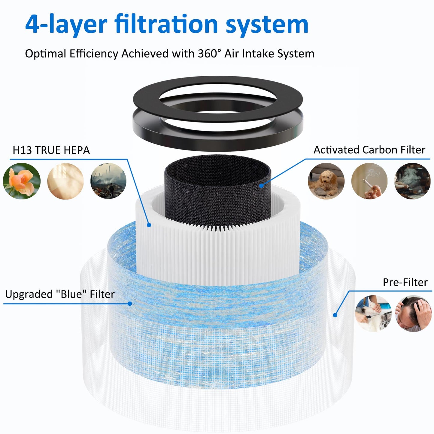 MK06 MK01 True HEPA Replacement Filter Compatible with AROEVE MK01 MK06, for VOOPNU DH-JH12 and Kloudi DH-JH01 Air Purifier, Standard Version, 3 Pack