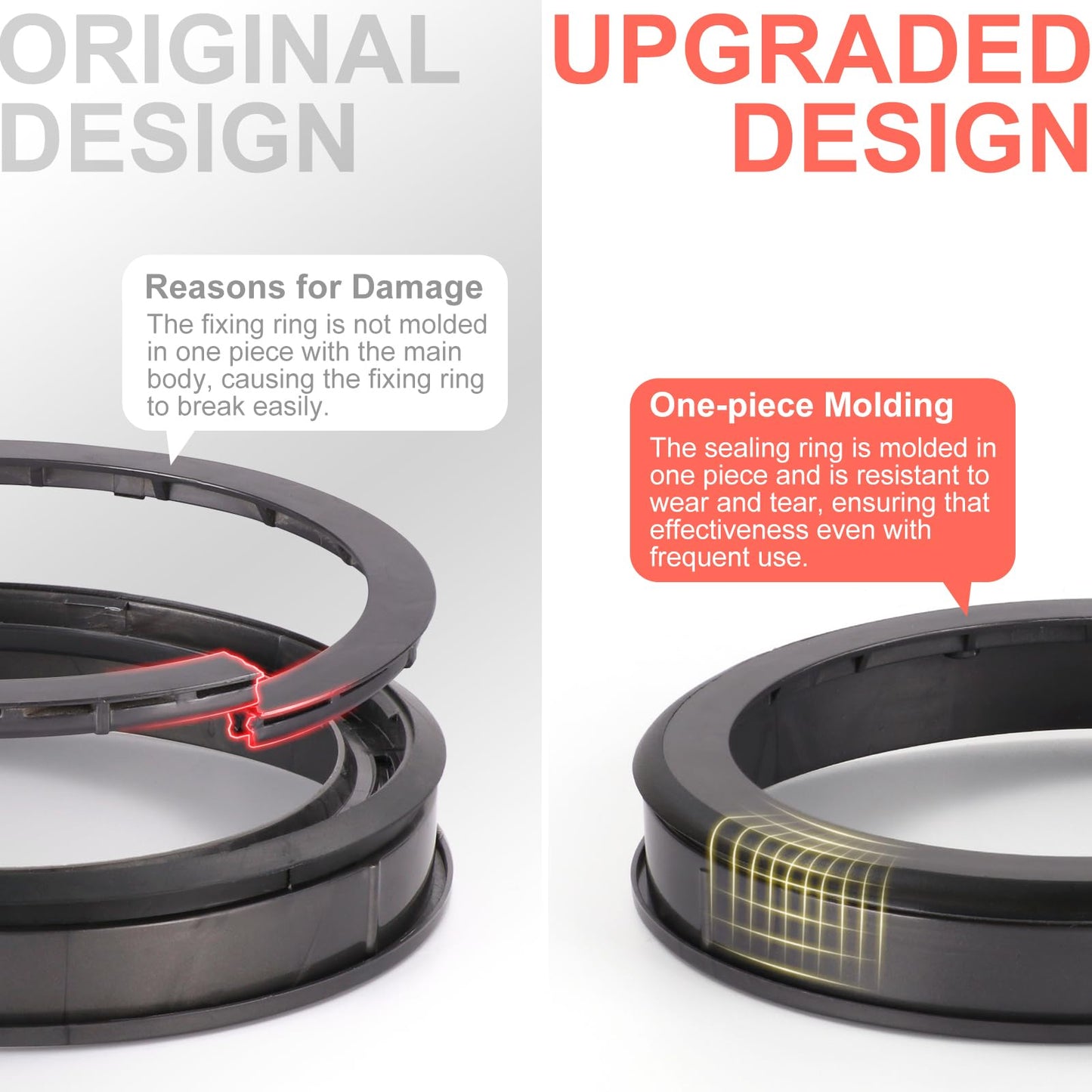 Upgraded SV16 SV29 Dust Bin Sealing Ring Compatible with Dyson Outsize Canister Replacement Part, Compatible with Outsize V11/Gen 5/Absolute/Absolute Dustbin Seal Ring Accessories 970422 970423