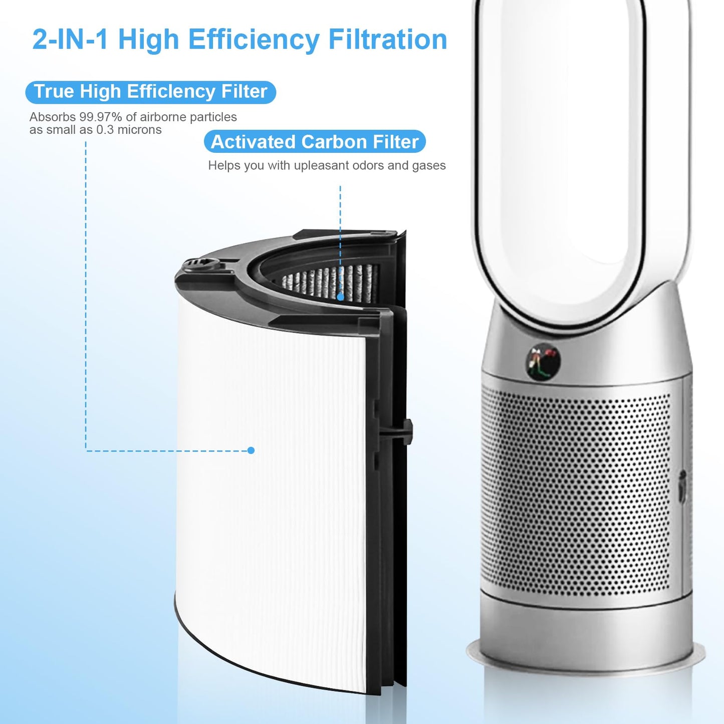 Katerelis 2 Pack Replacement True Filter for Dyson TP04 TP06 TP07 TP09 TP10 HP04 HP06 HP07 HP09 HP10 PH01 PH02 PH04, 360° Combi 2 in 1 and Carbon Filter, Grade True Carbon Replacement Filter