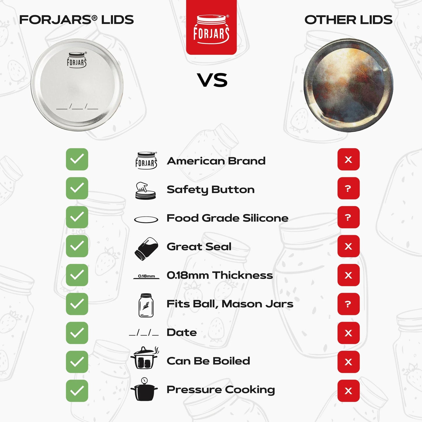 FORJARS - Wide Mouth Canning Lids, 100-Pack – Create Airtight Seals on Mason Jars to Preserve Food for Meal Prep & Emergency Food Storage – 3.4 In. Metal Lids with Silicone Seals – Canning Supplies