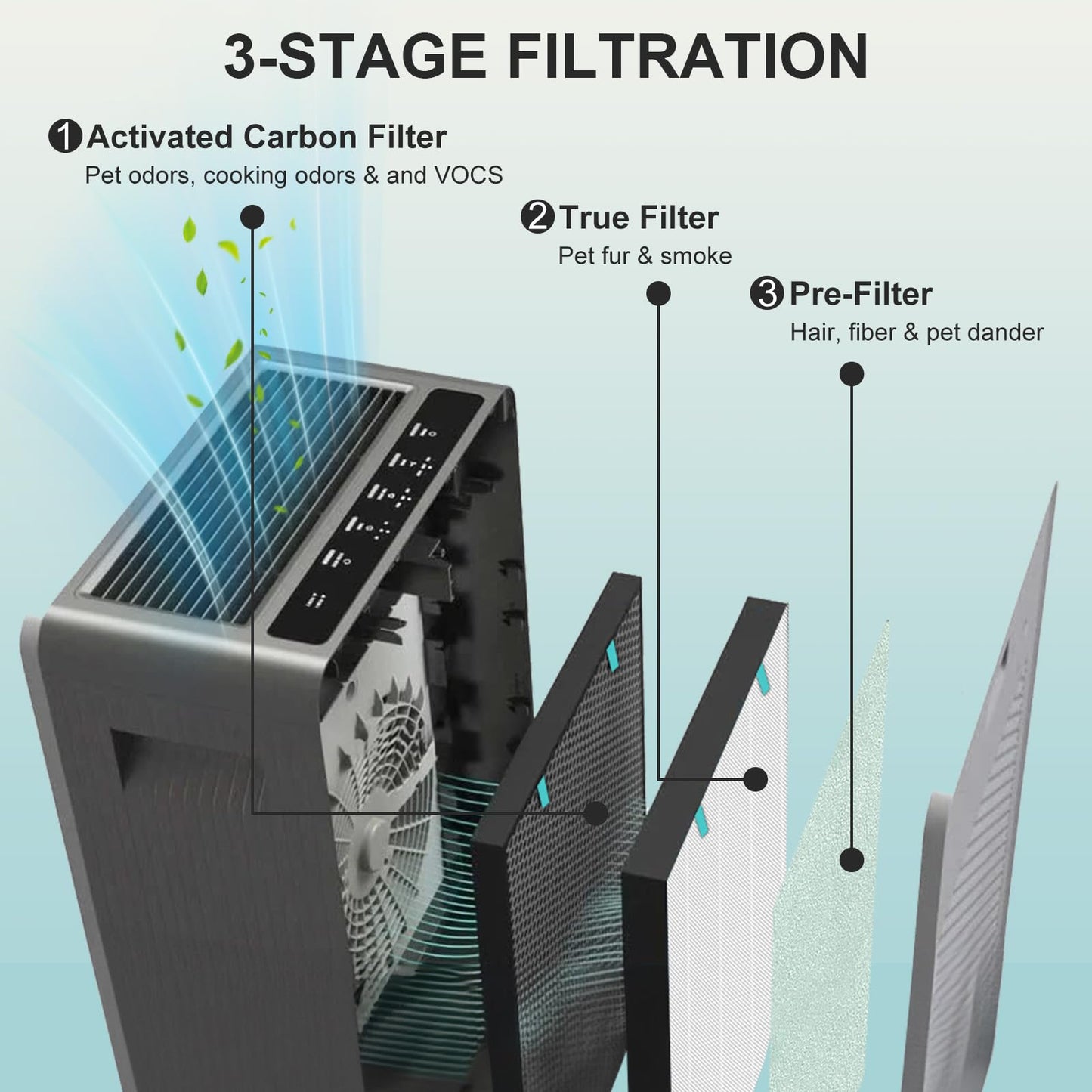 Asrhine 2 Sets Air400 Filter Replacement for Bissell Air400, 2 Filter, 2 Carbon Post Filter, 8 Pre Filter, Compared to Part 2521 and 2520 (2 Sets Air400)